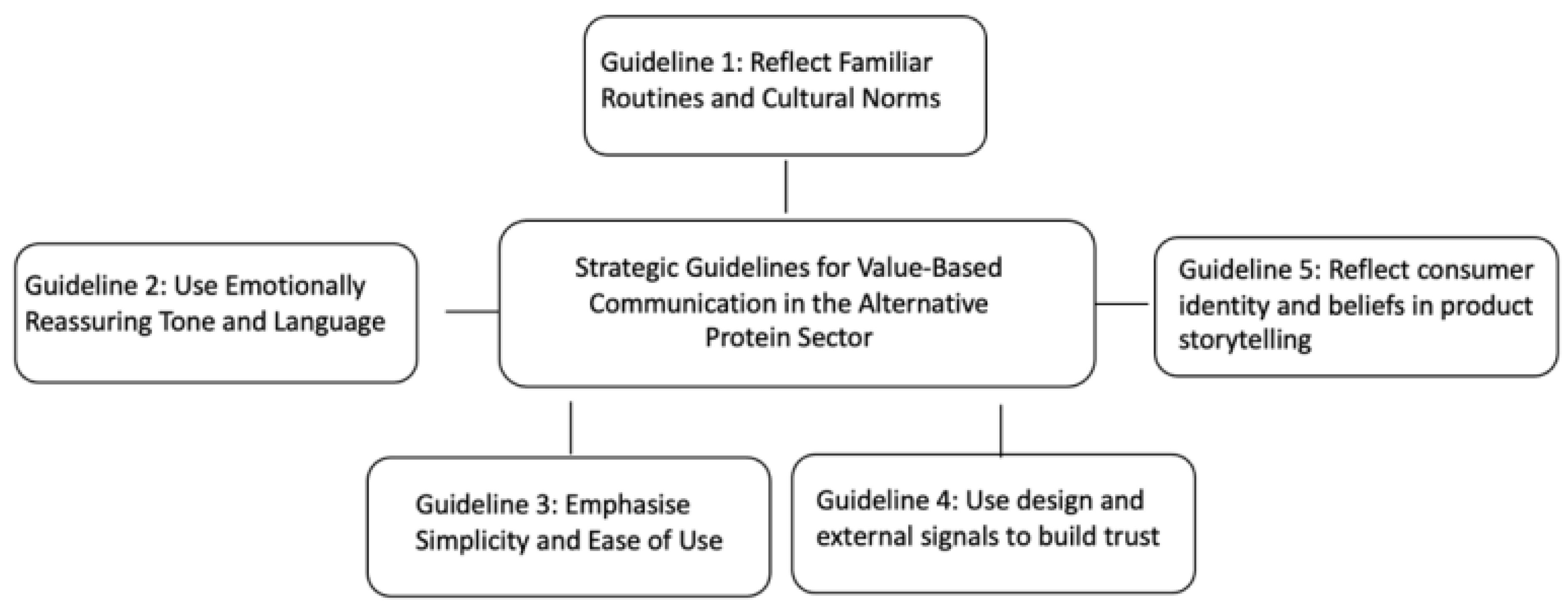 Preprints 181333 g002