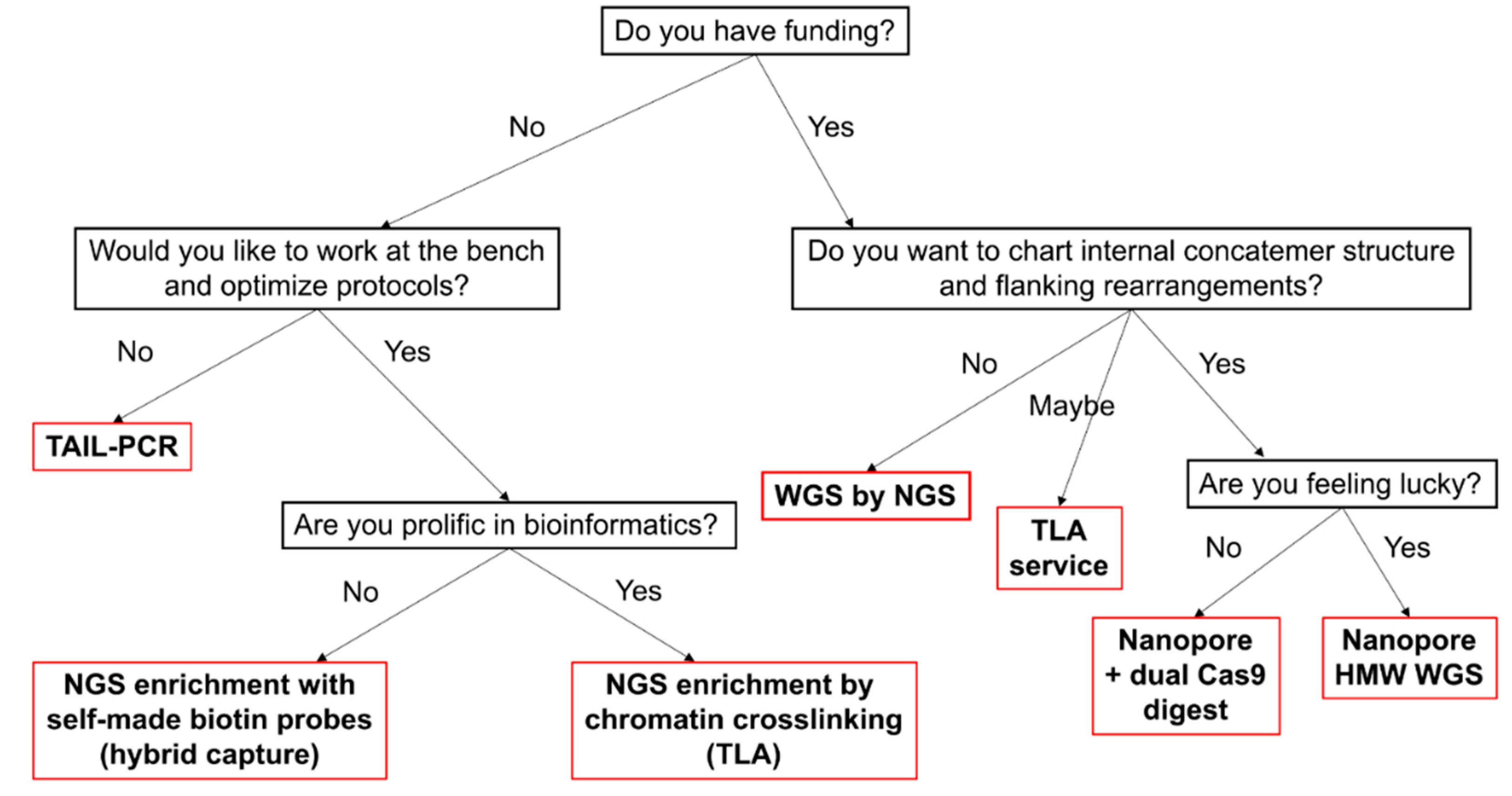 Preprints 158823 g003