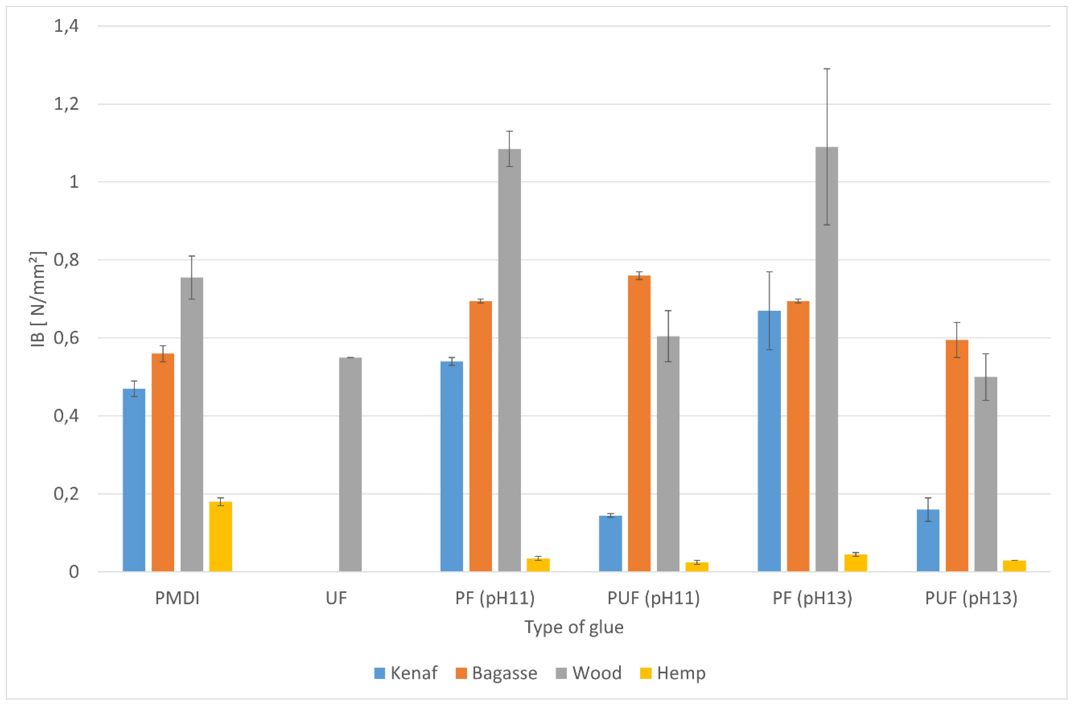 Preprints 155288 g001