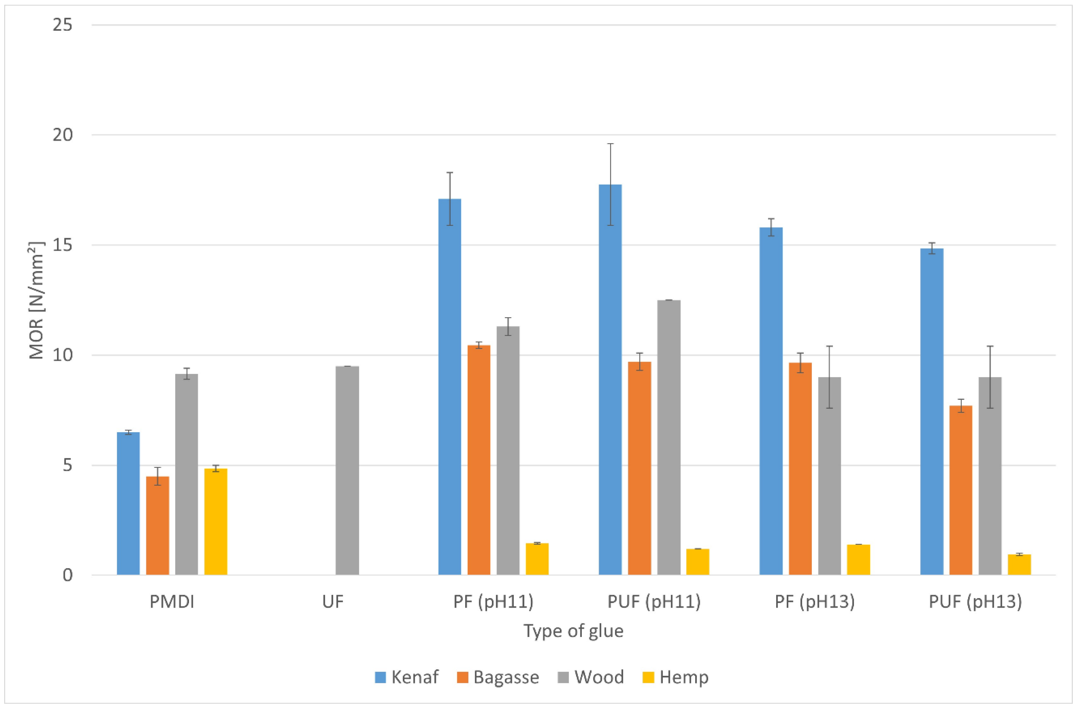 Preprints 155288 g002
