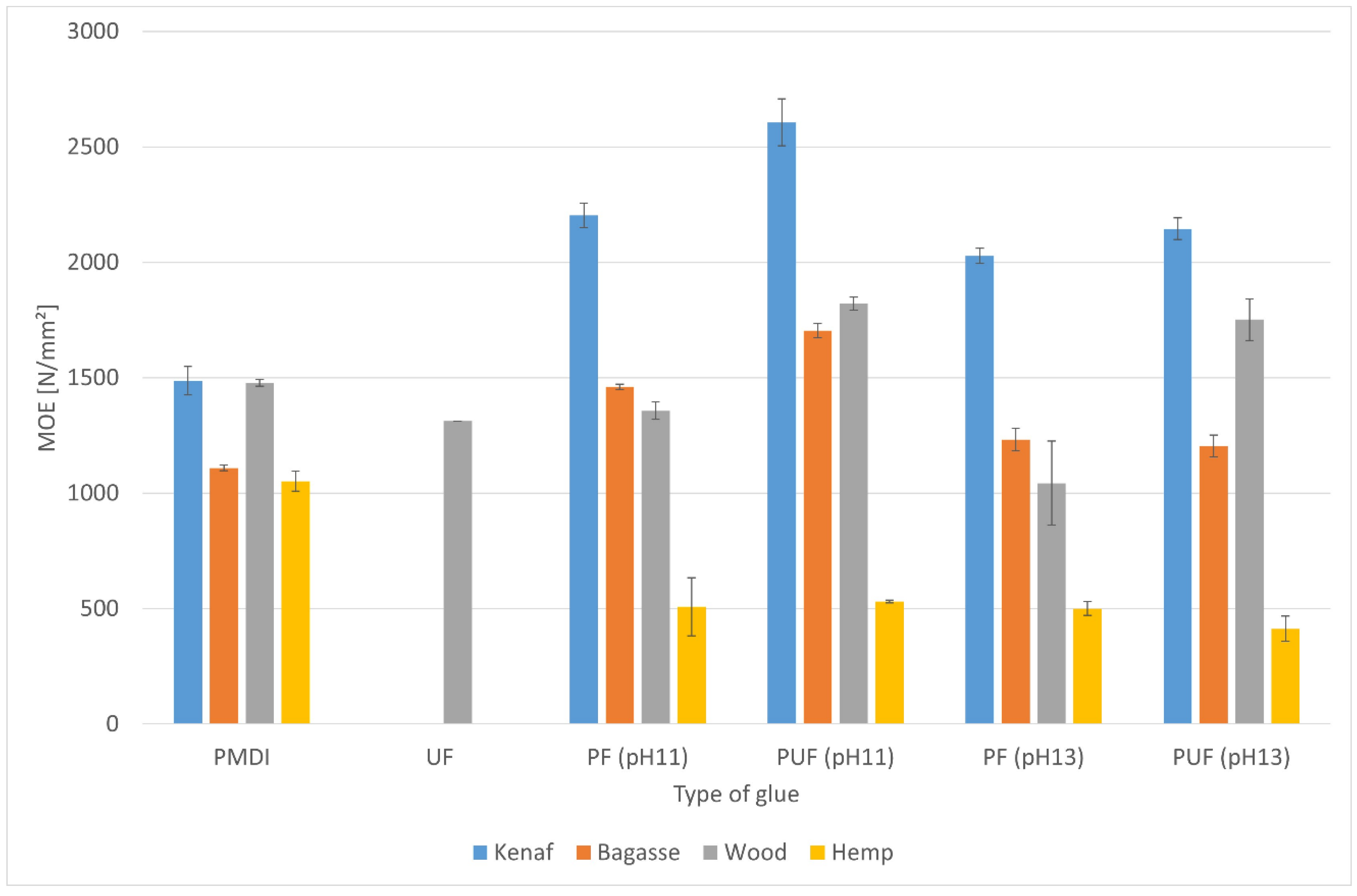 Preprints 155288 g003