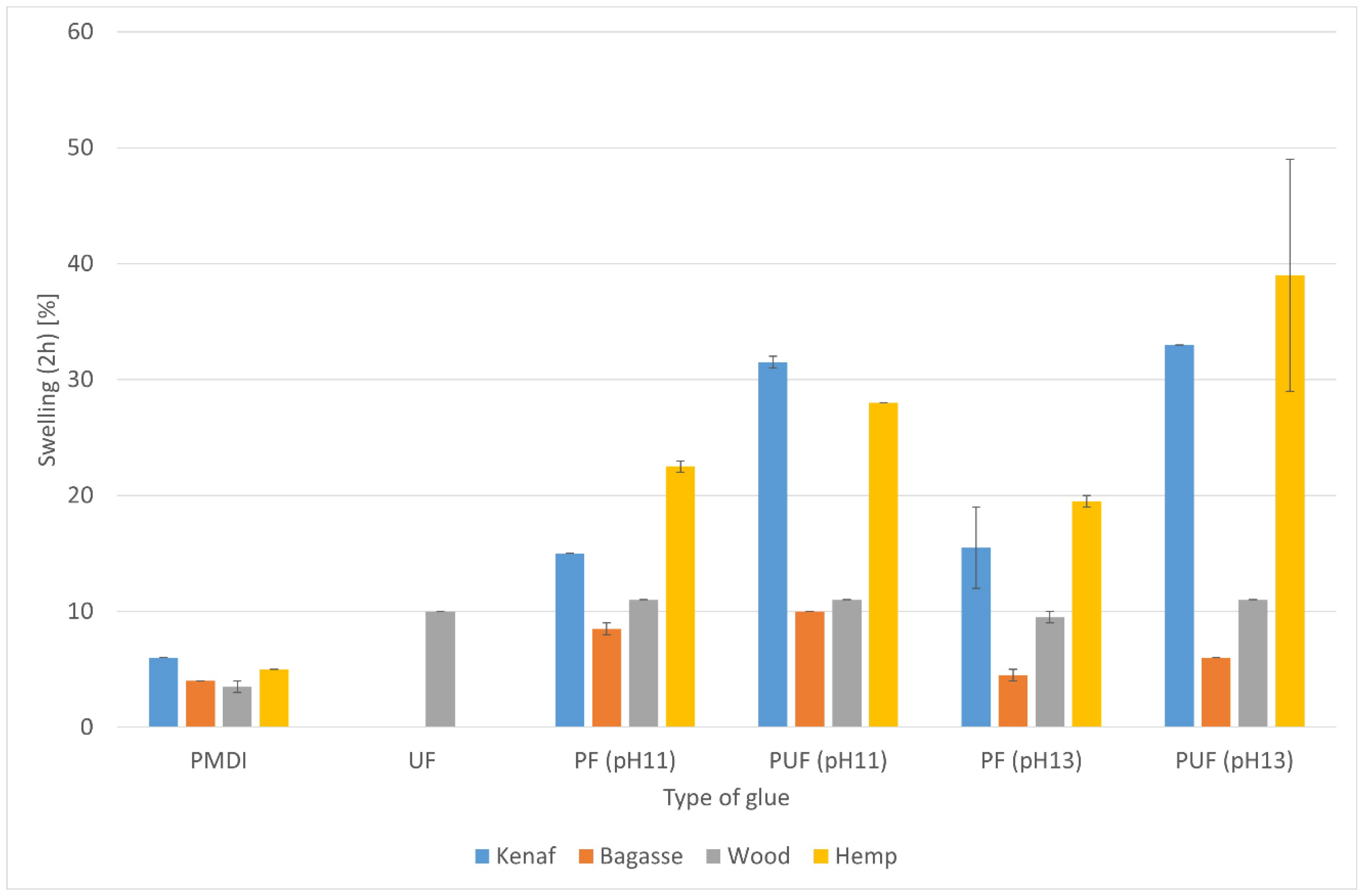 Preprints 155288 g004