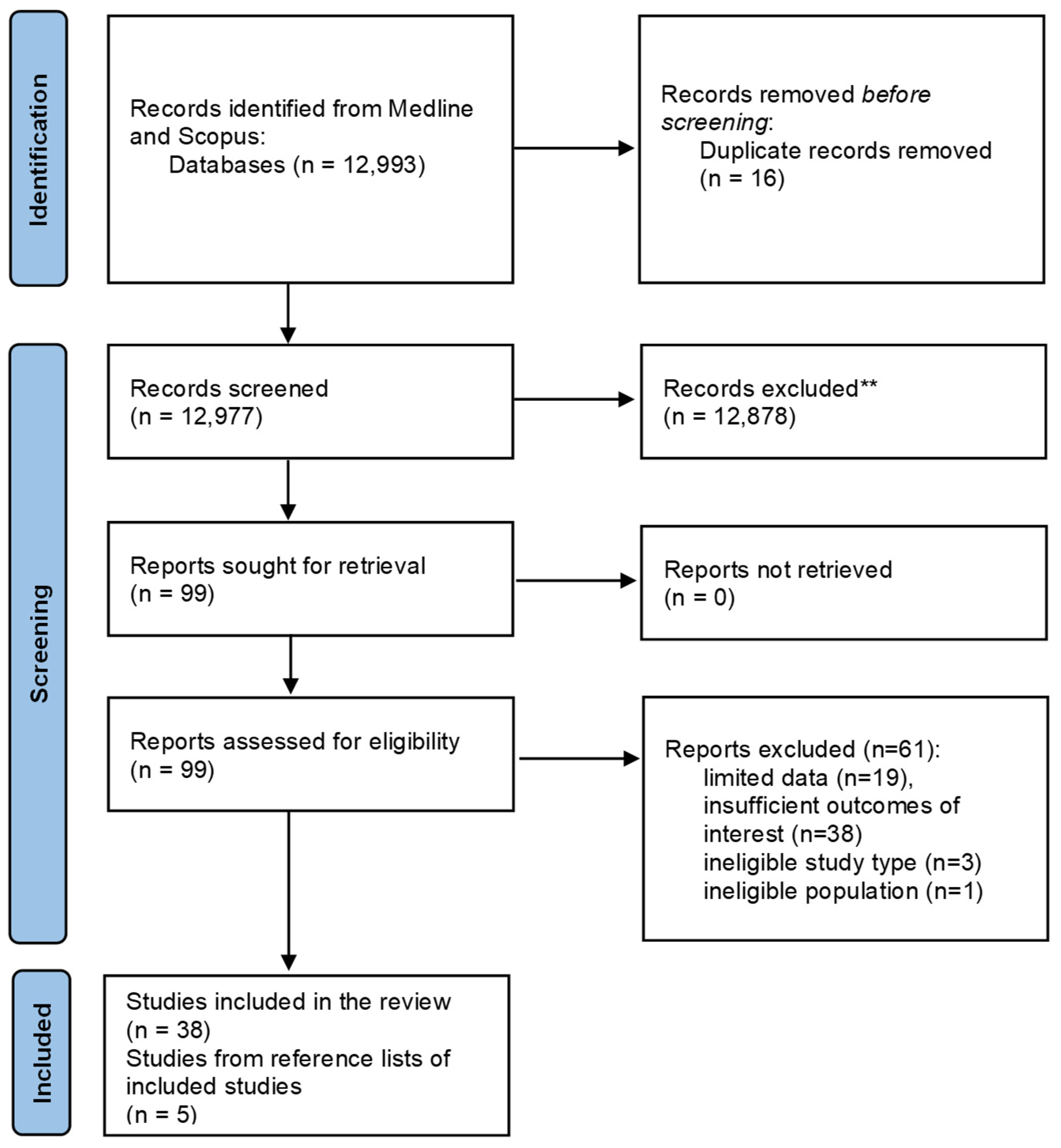 Preprints 140055 g001