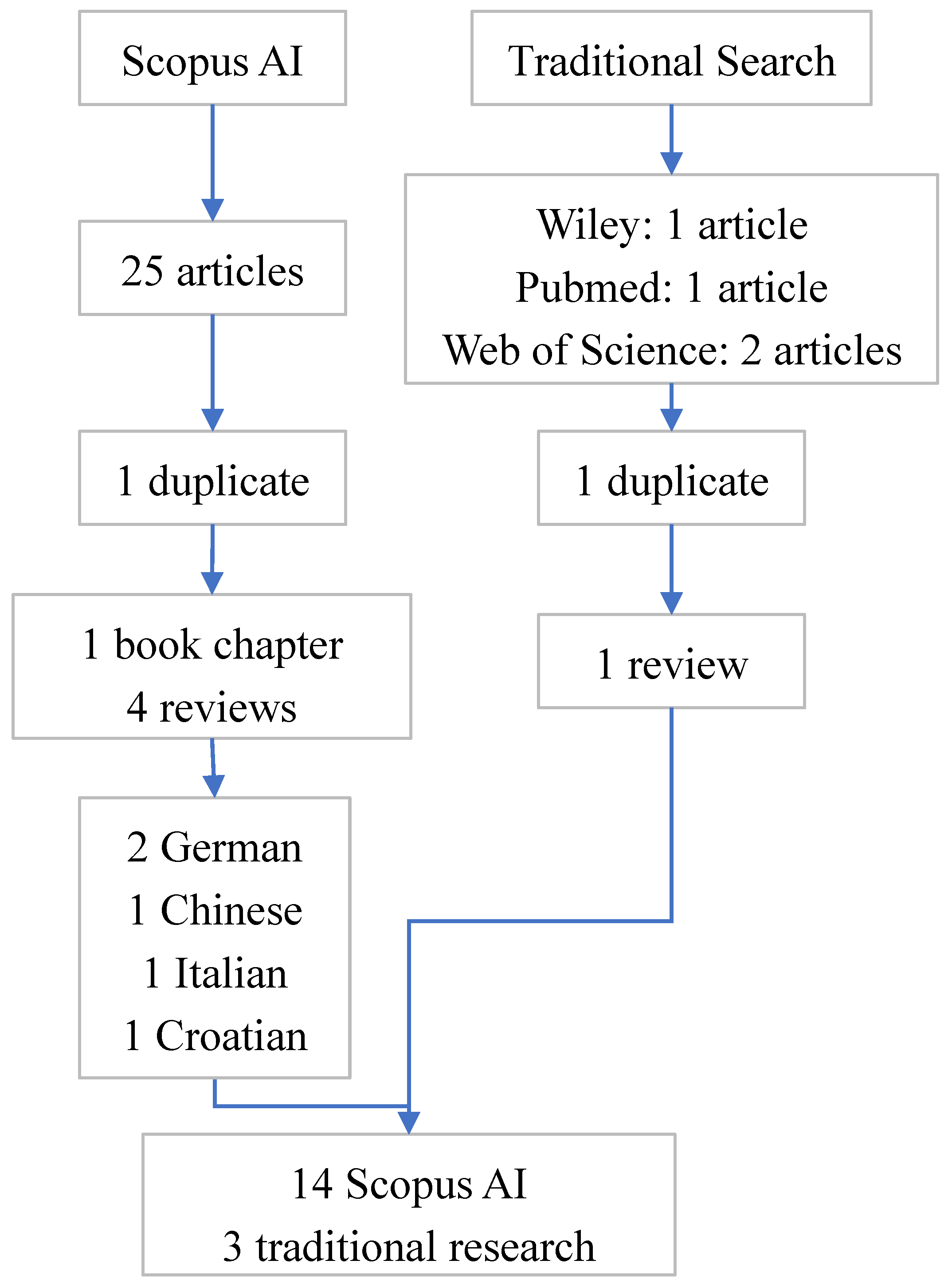 Preprints 171401 g001