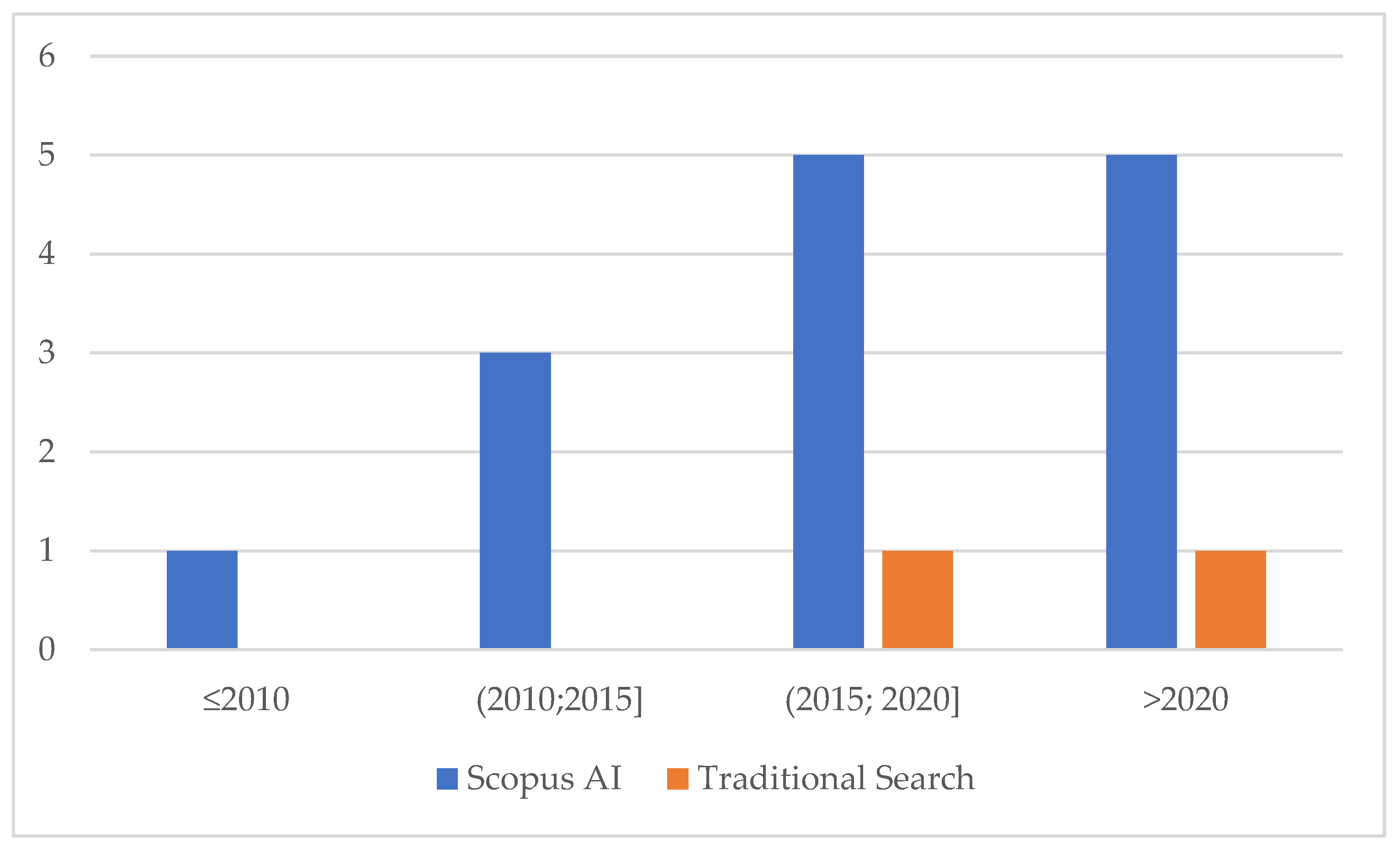 Preprints 171401 g002