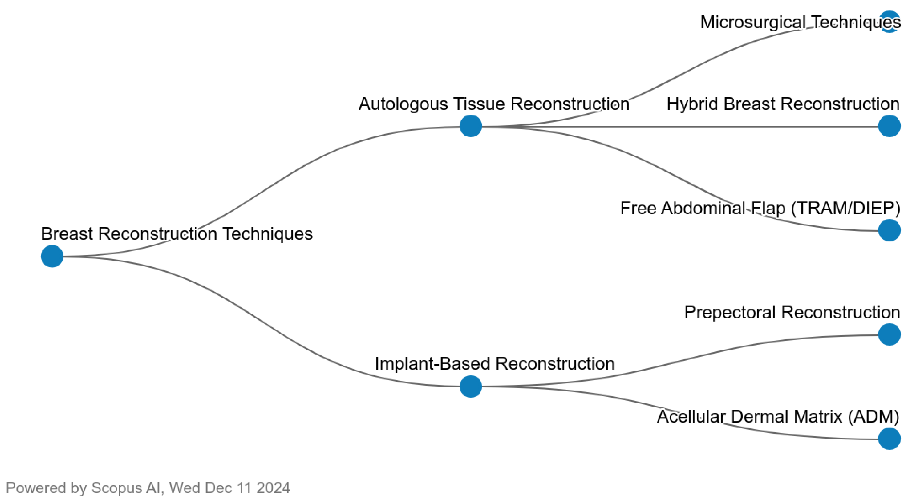 Preprints 171401 g003
