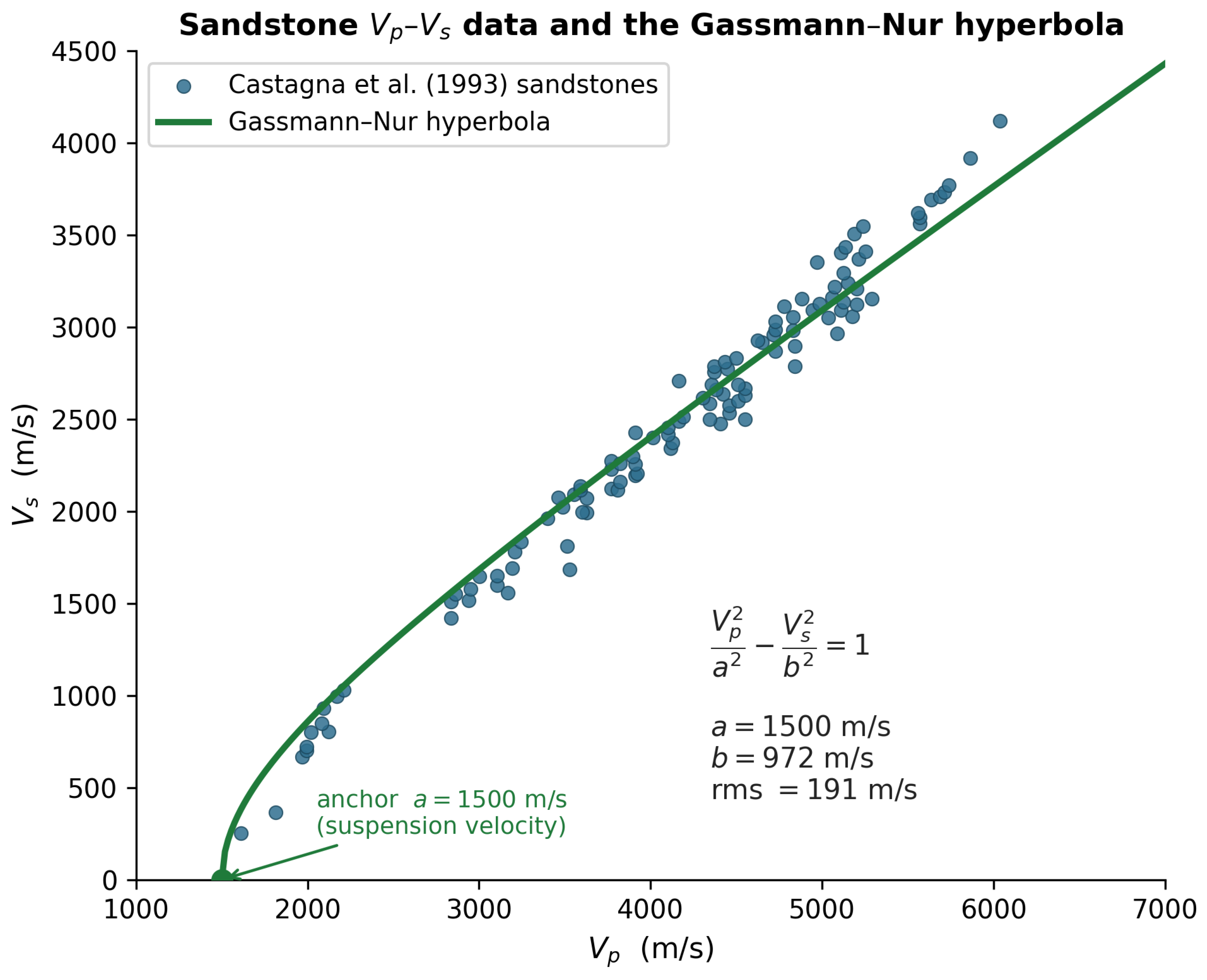 Preprints 224037 g001