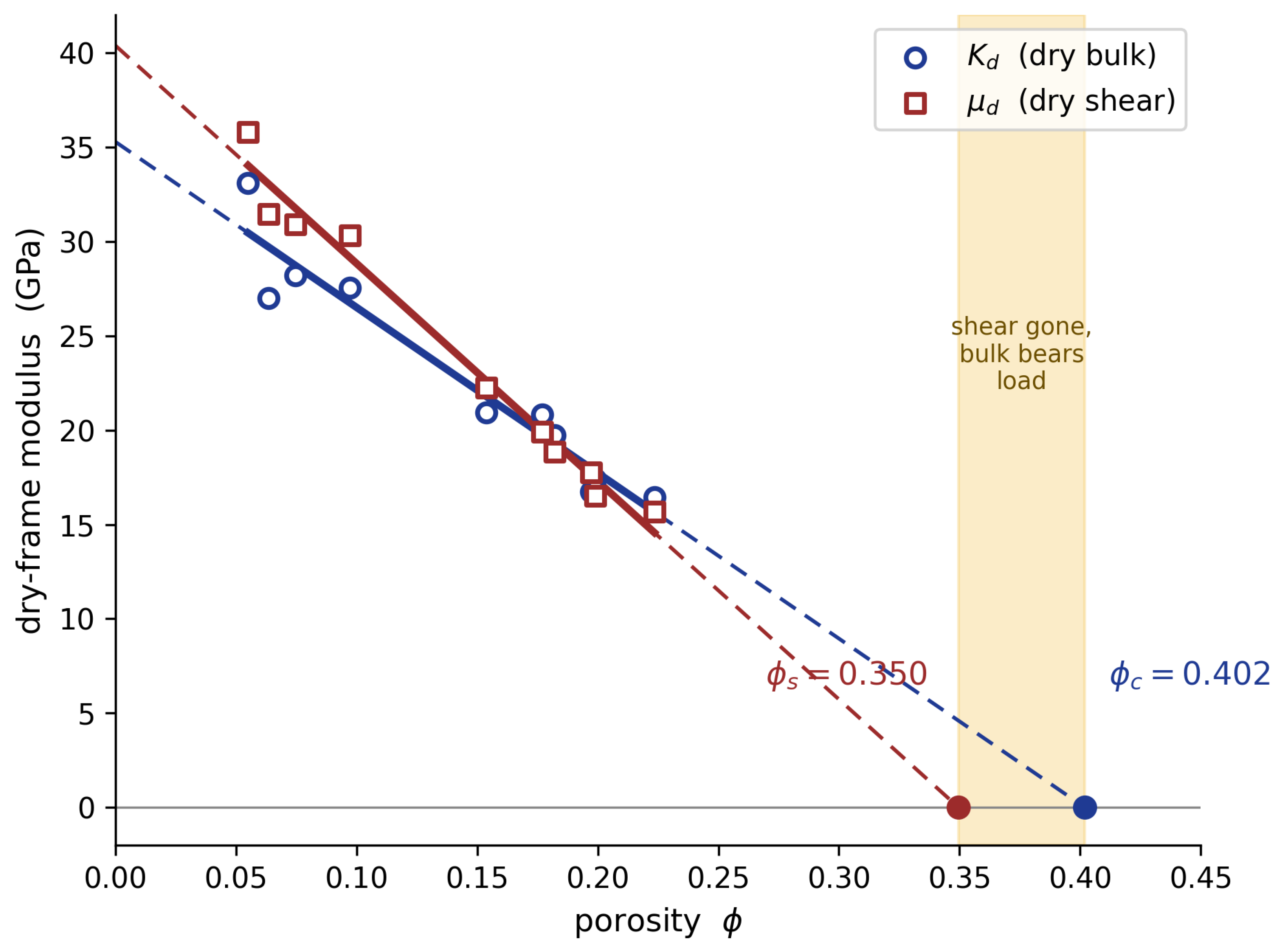 Preprints 224037 g002