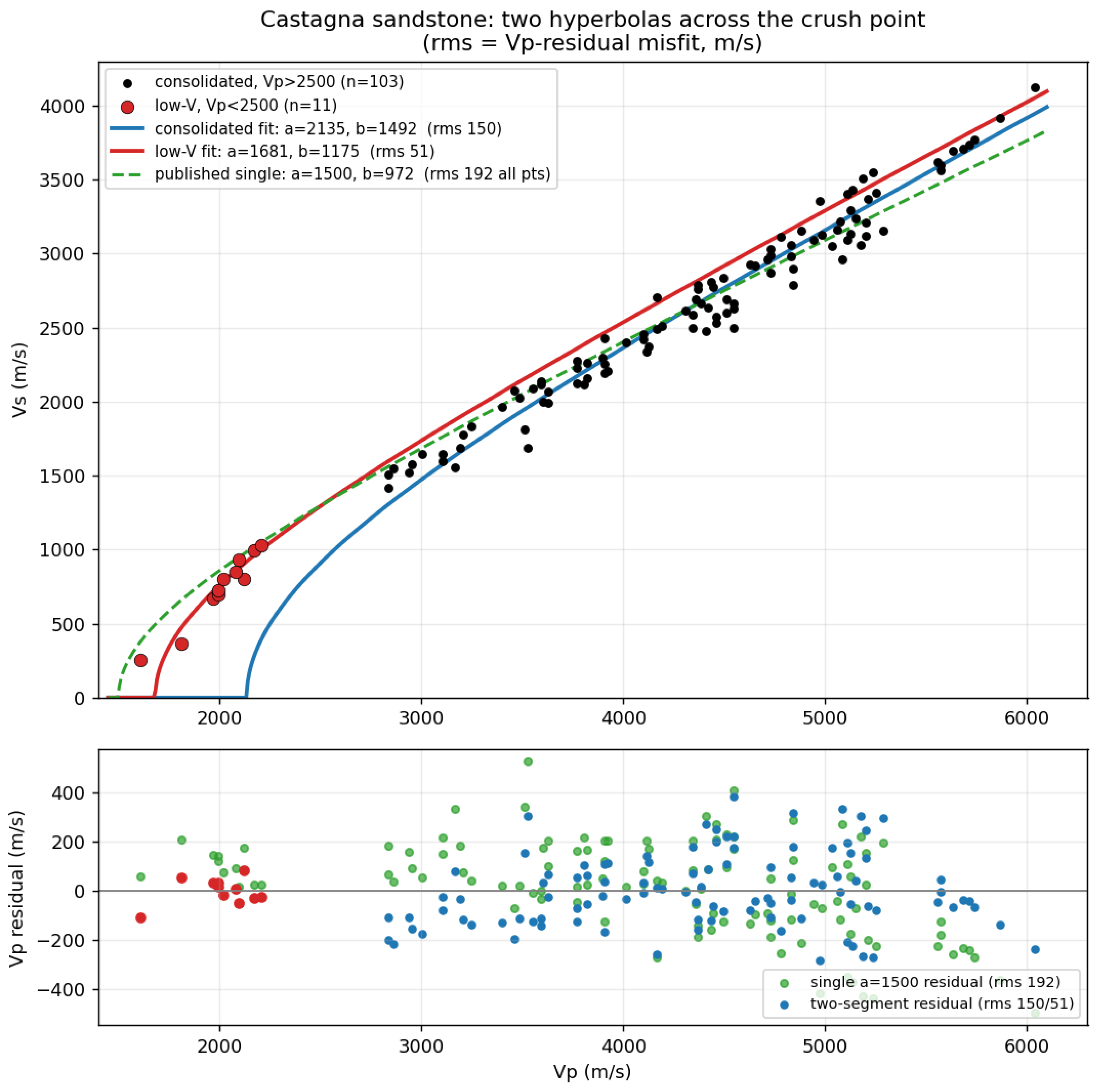 Preprints 224037 g0a1