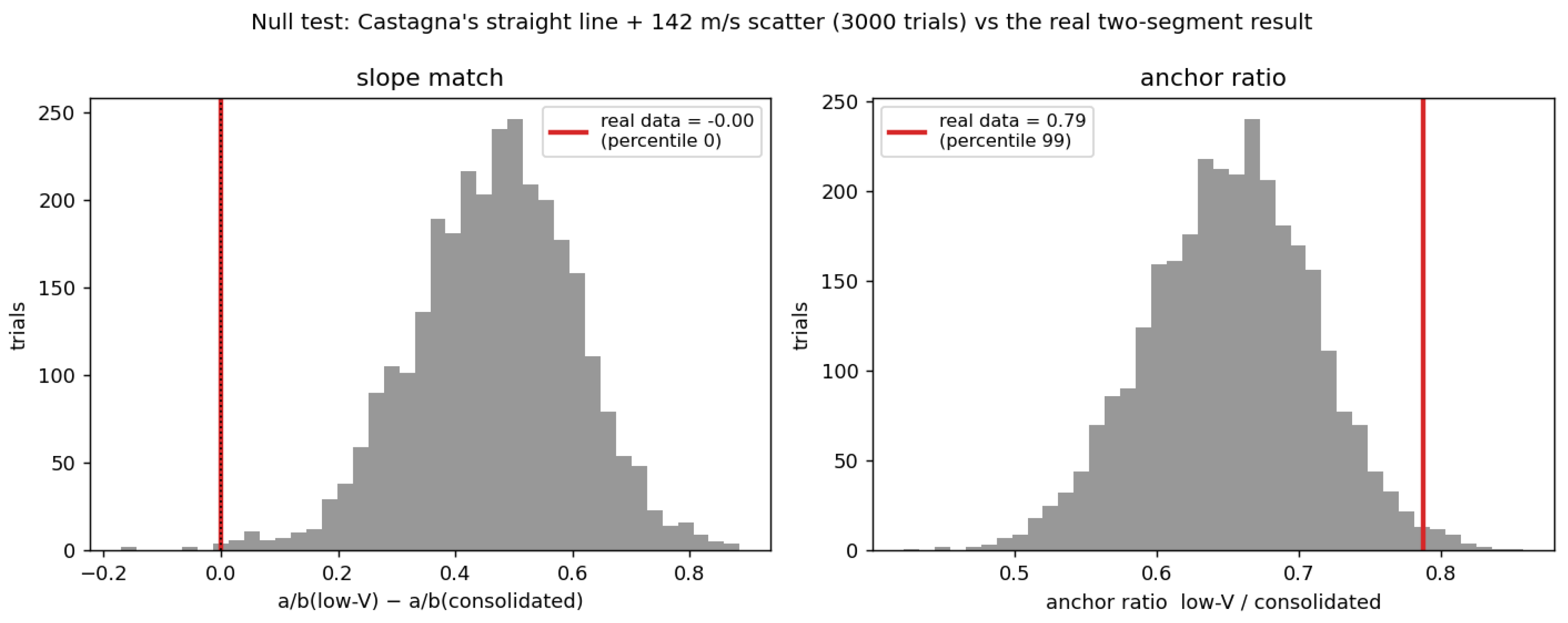Preprints 224037 g0a2