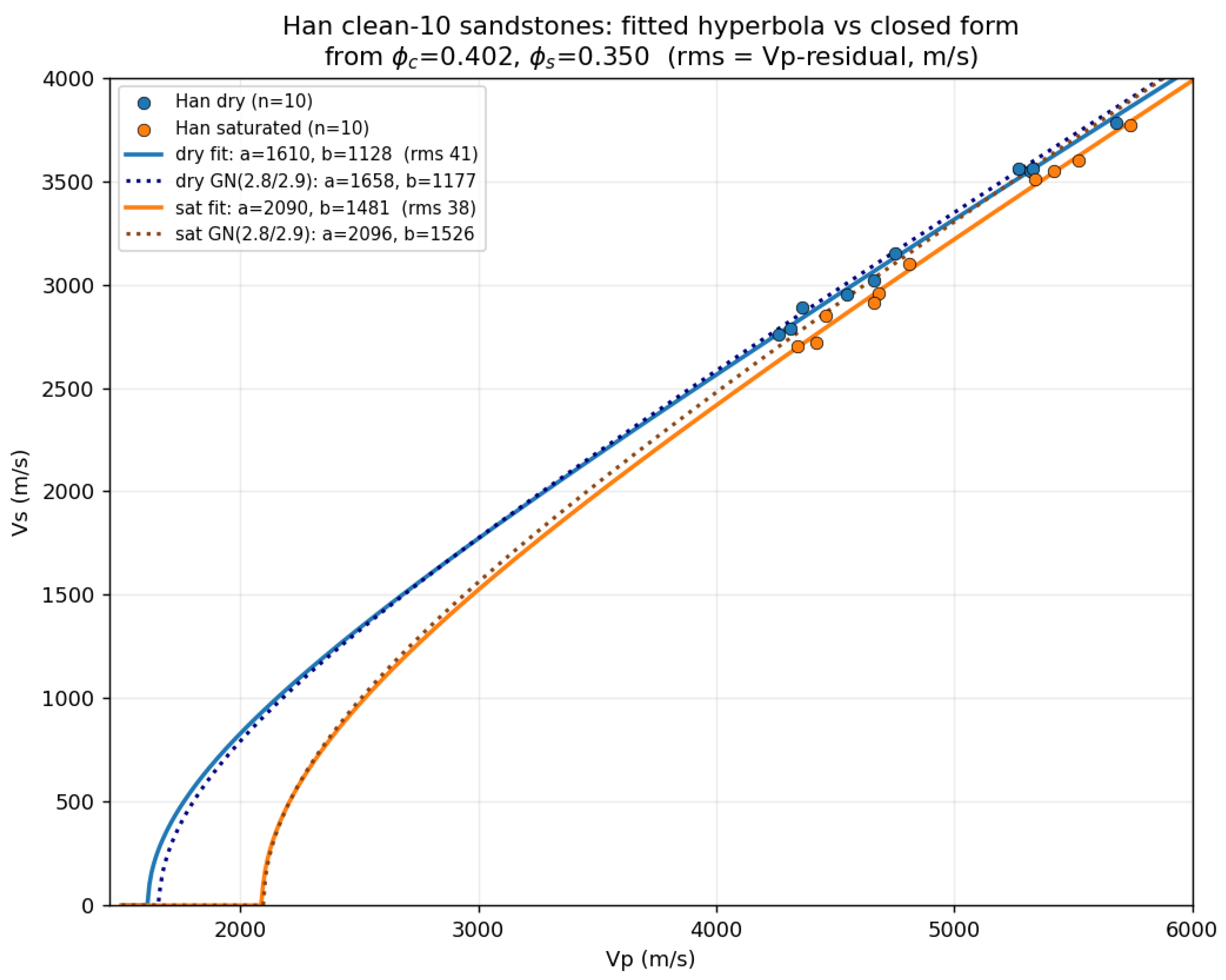 Preprints 224037 g0a3