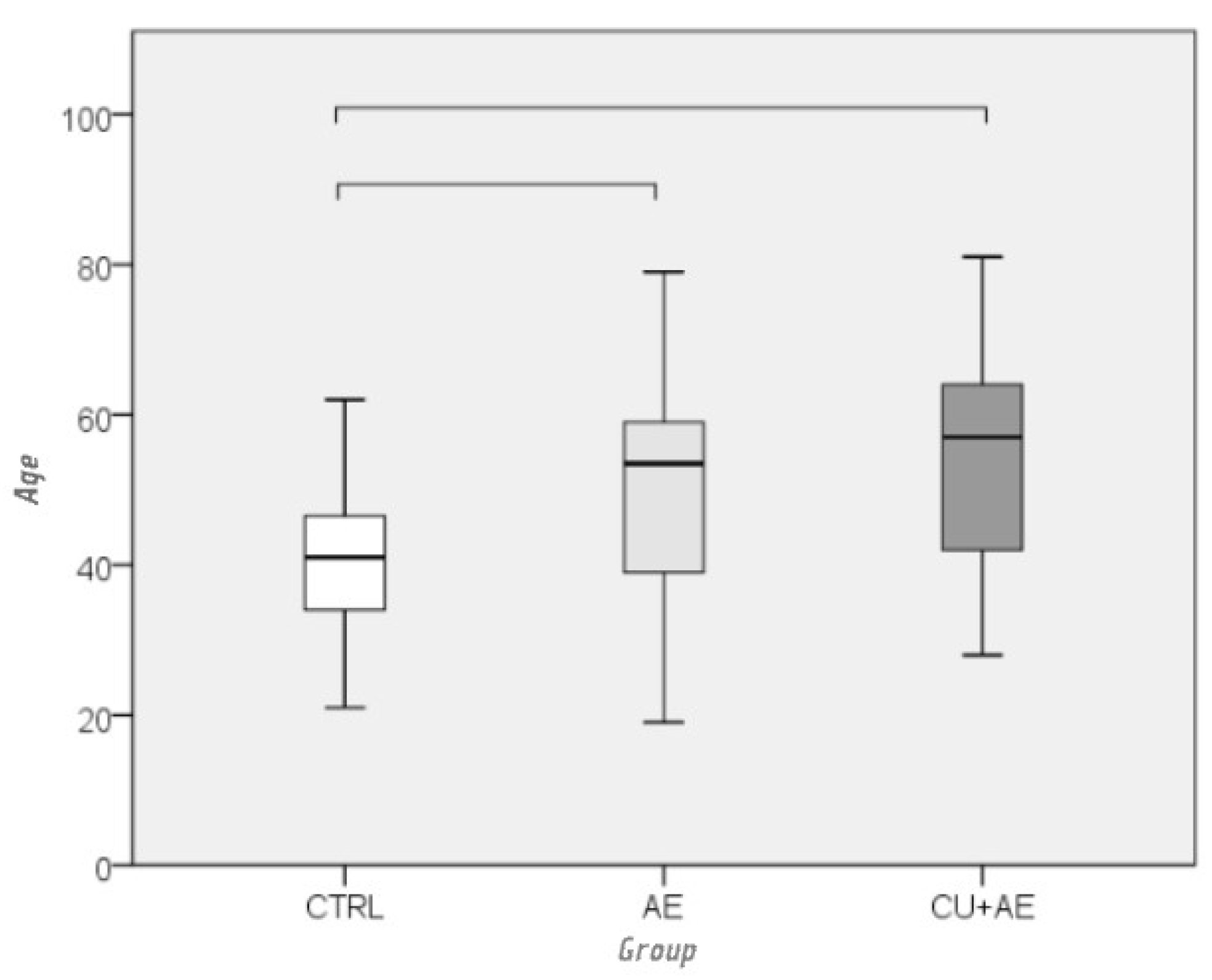 Preprints 201125 g002