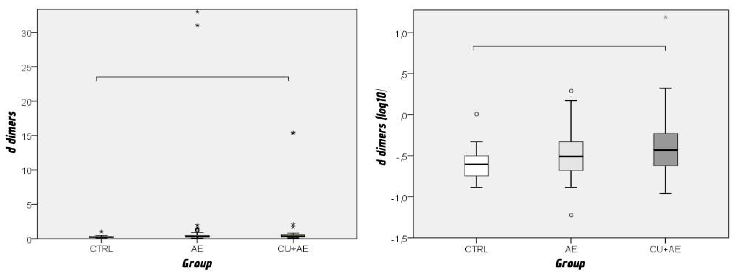 Preprints 201125 g003