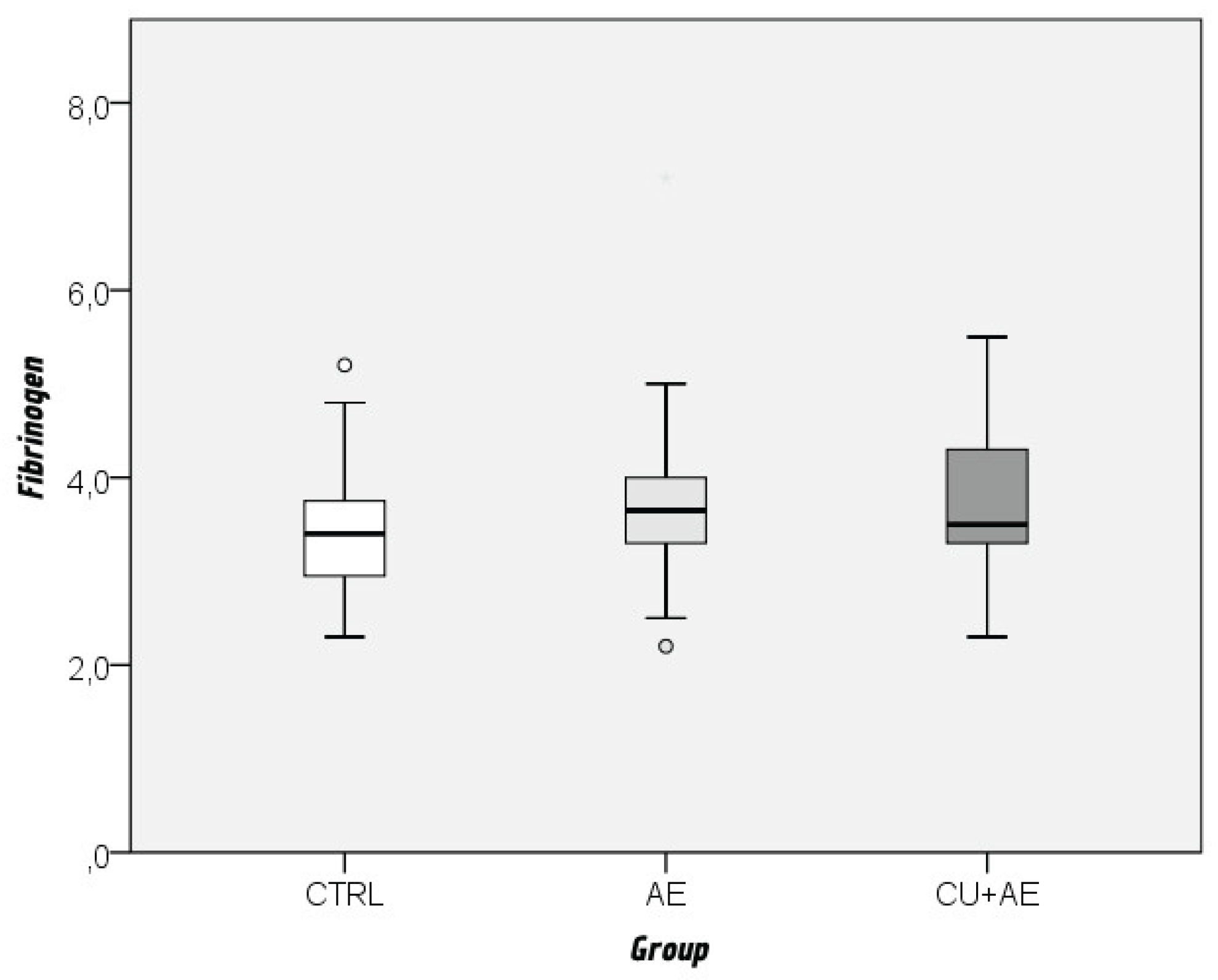 Preprints 201125 g005