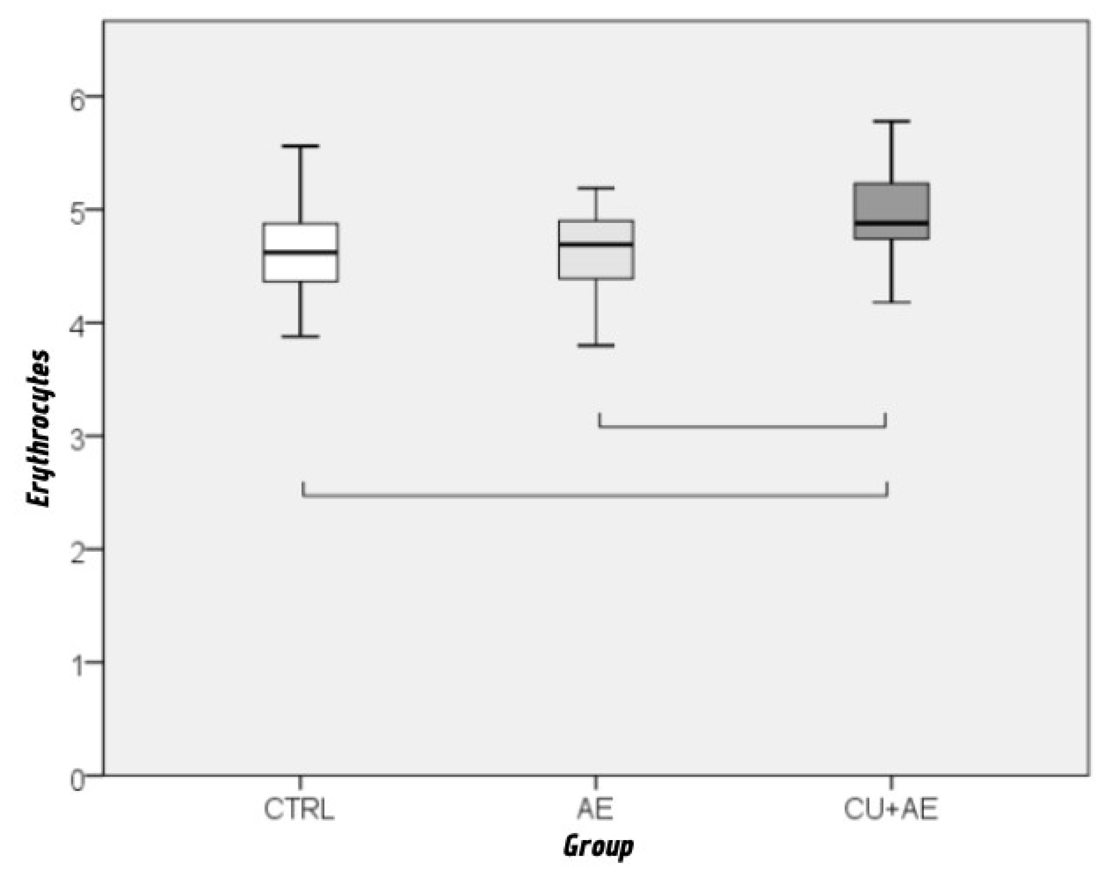 Preprints 201125 g006