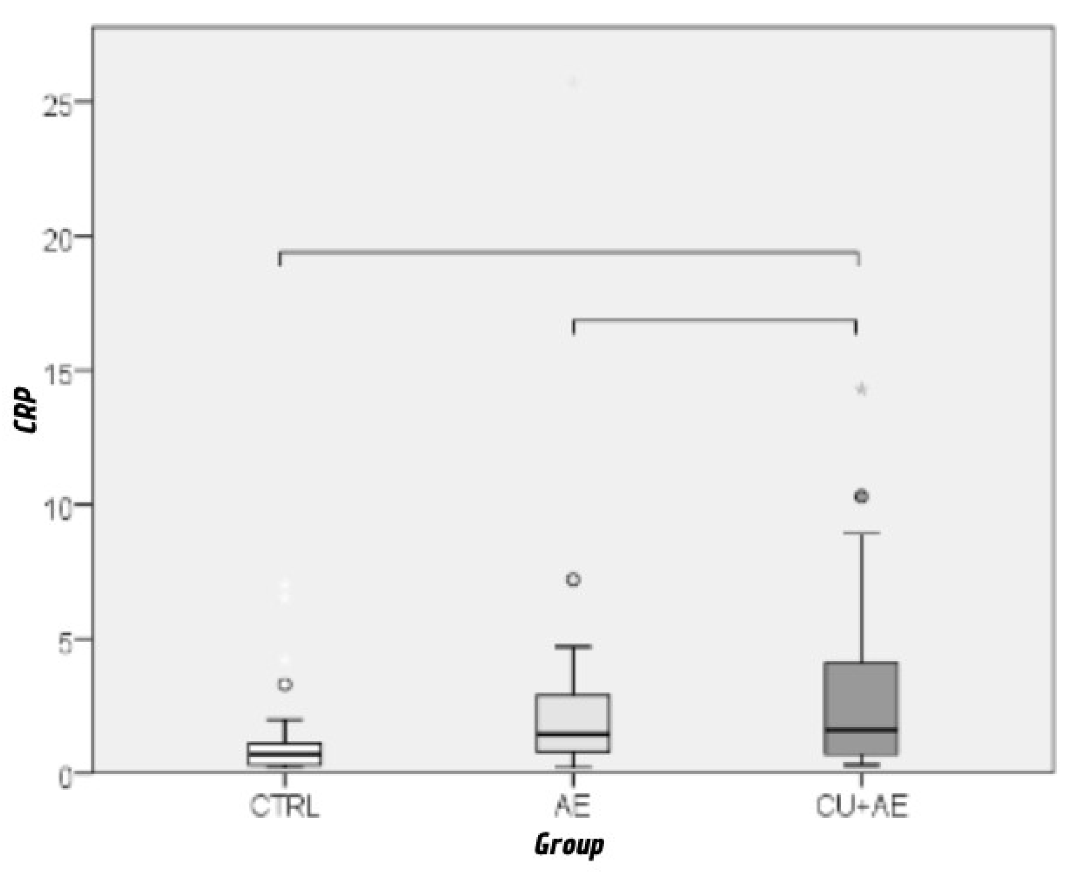 Preprints 201125 g007