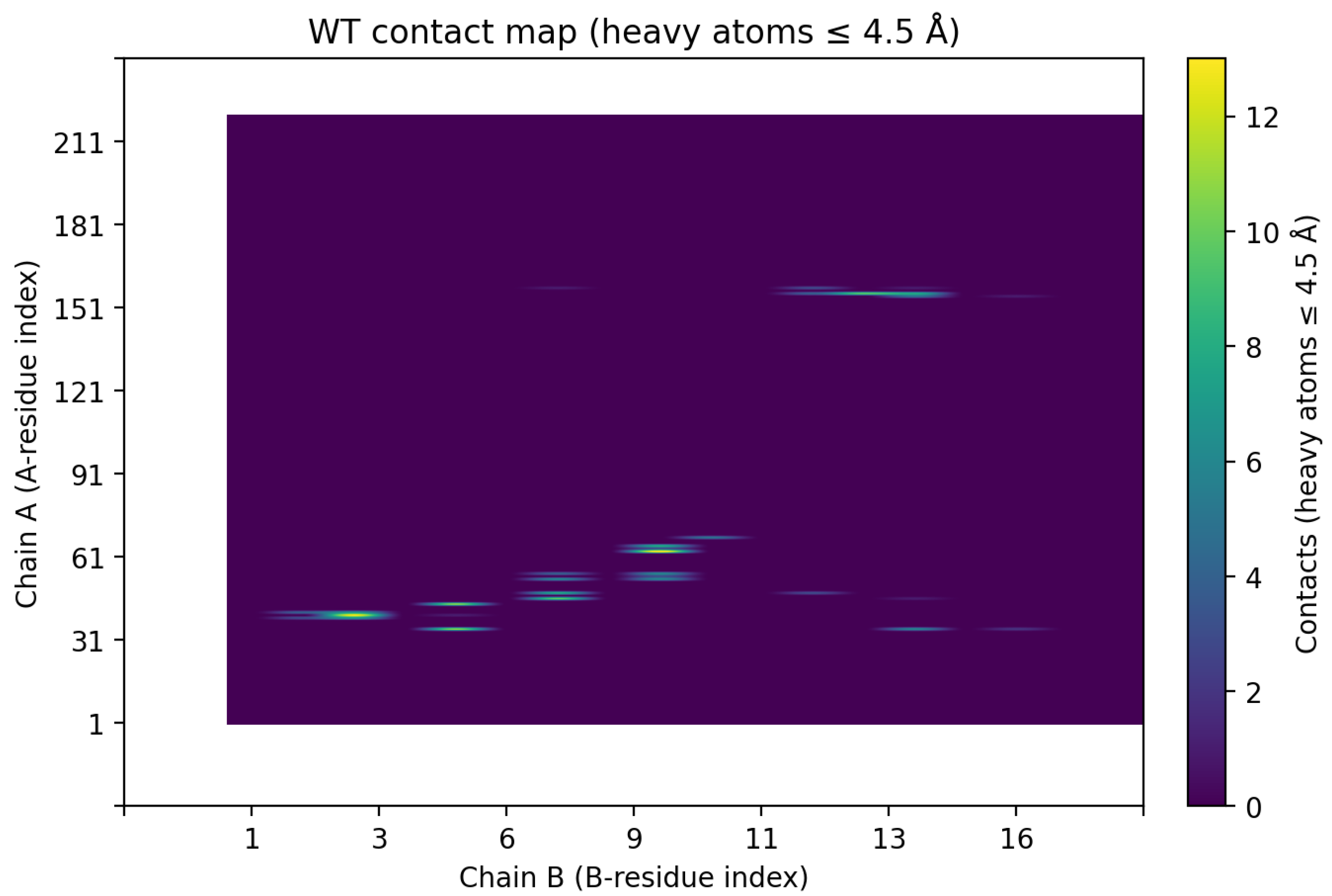 Preprints 183768 g003