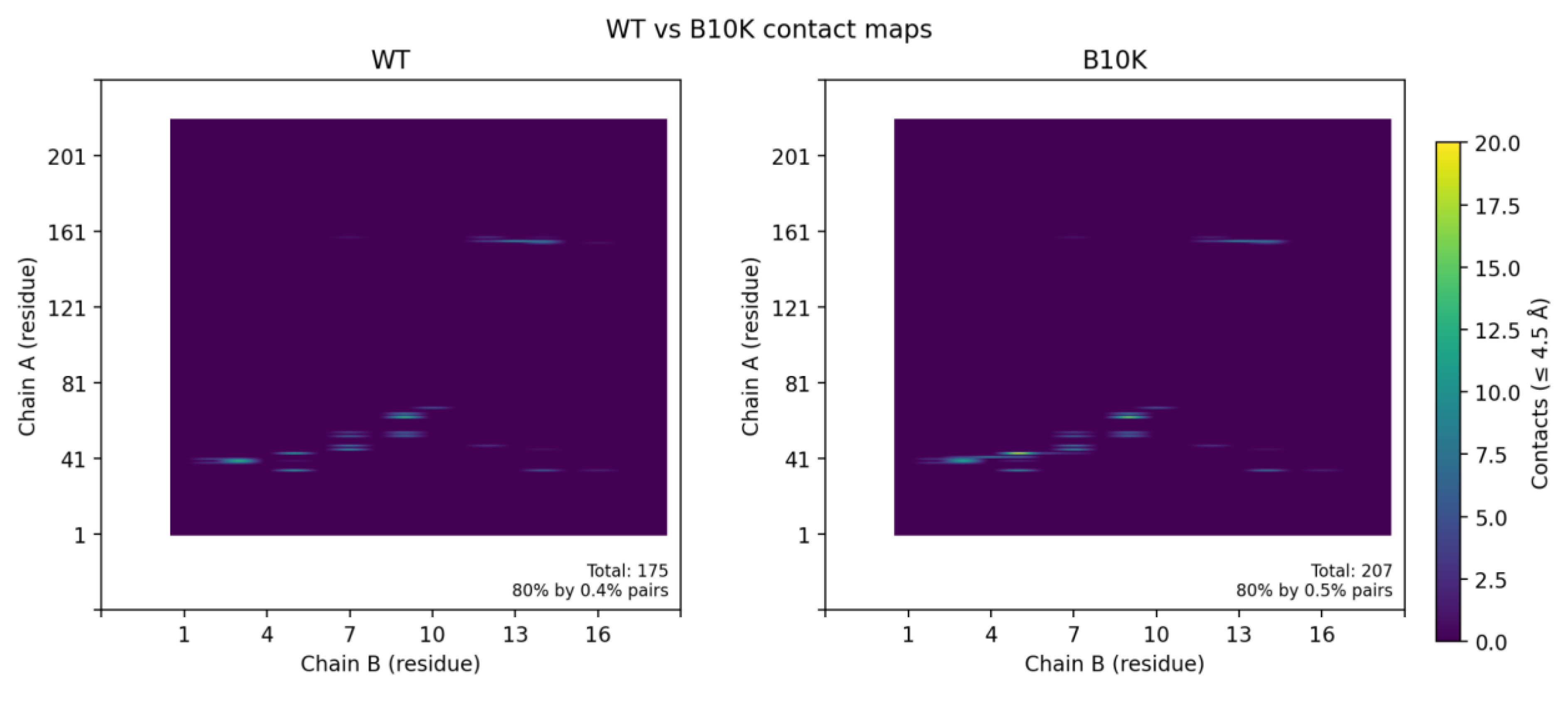 Preprints 183768 g005