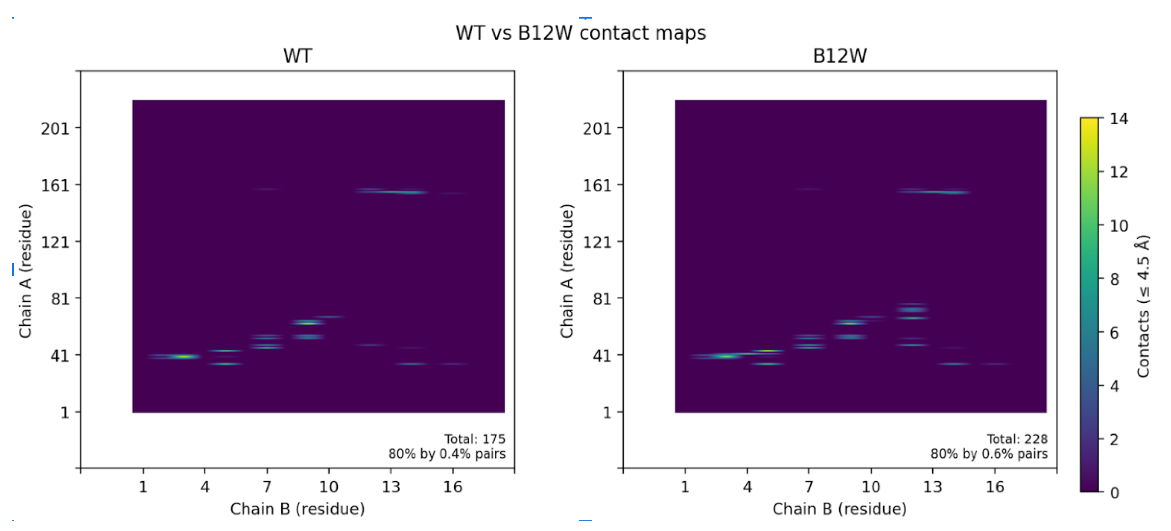 Preprints 183768 g006a