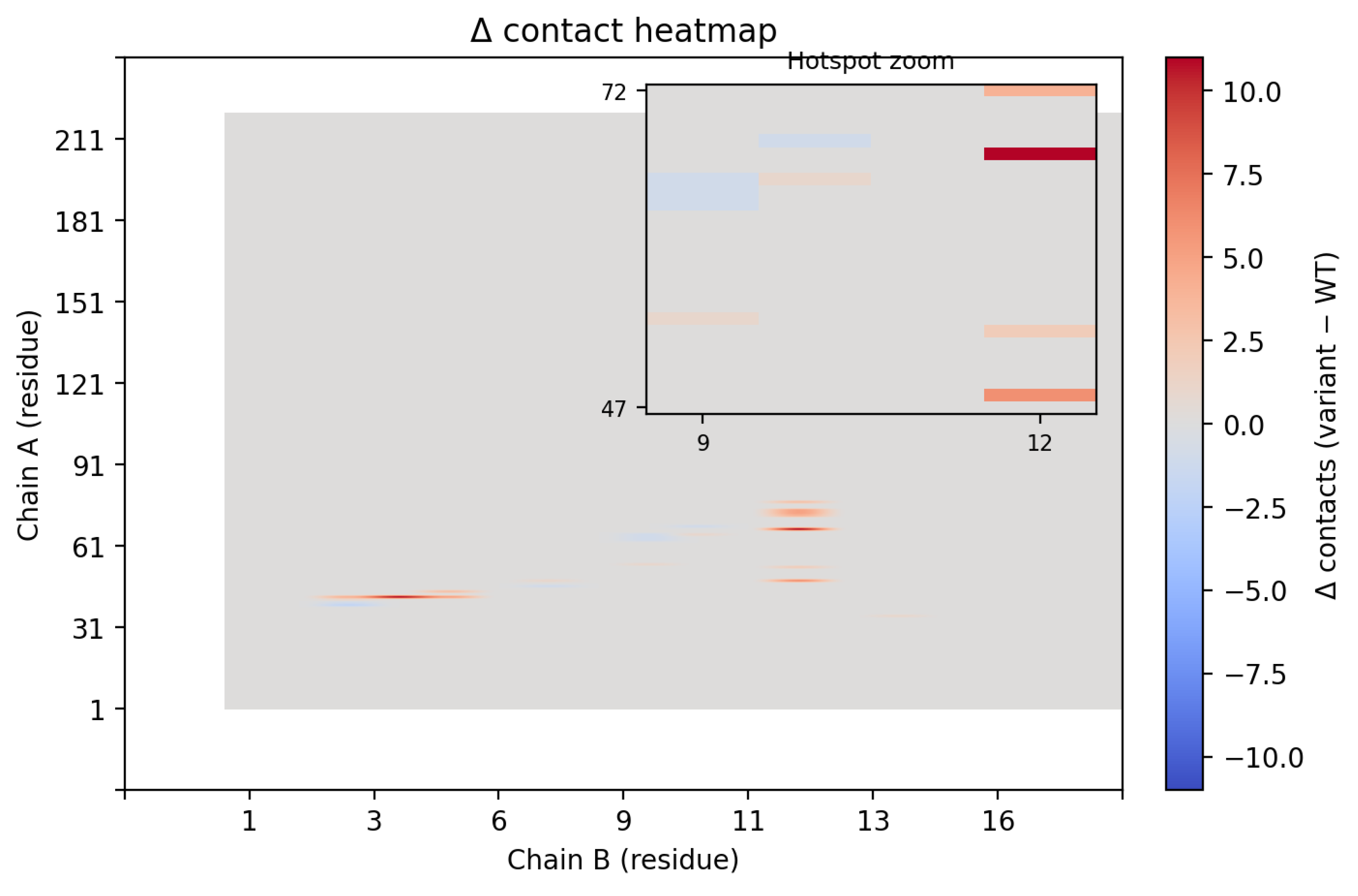 Preprints 183768 g006b