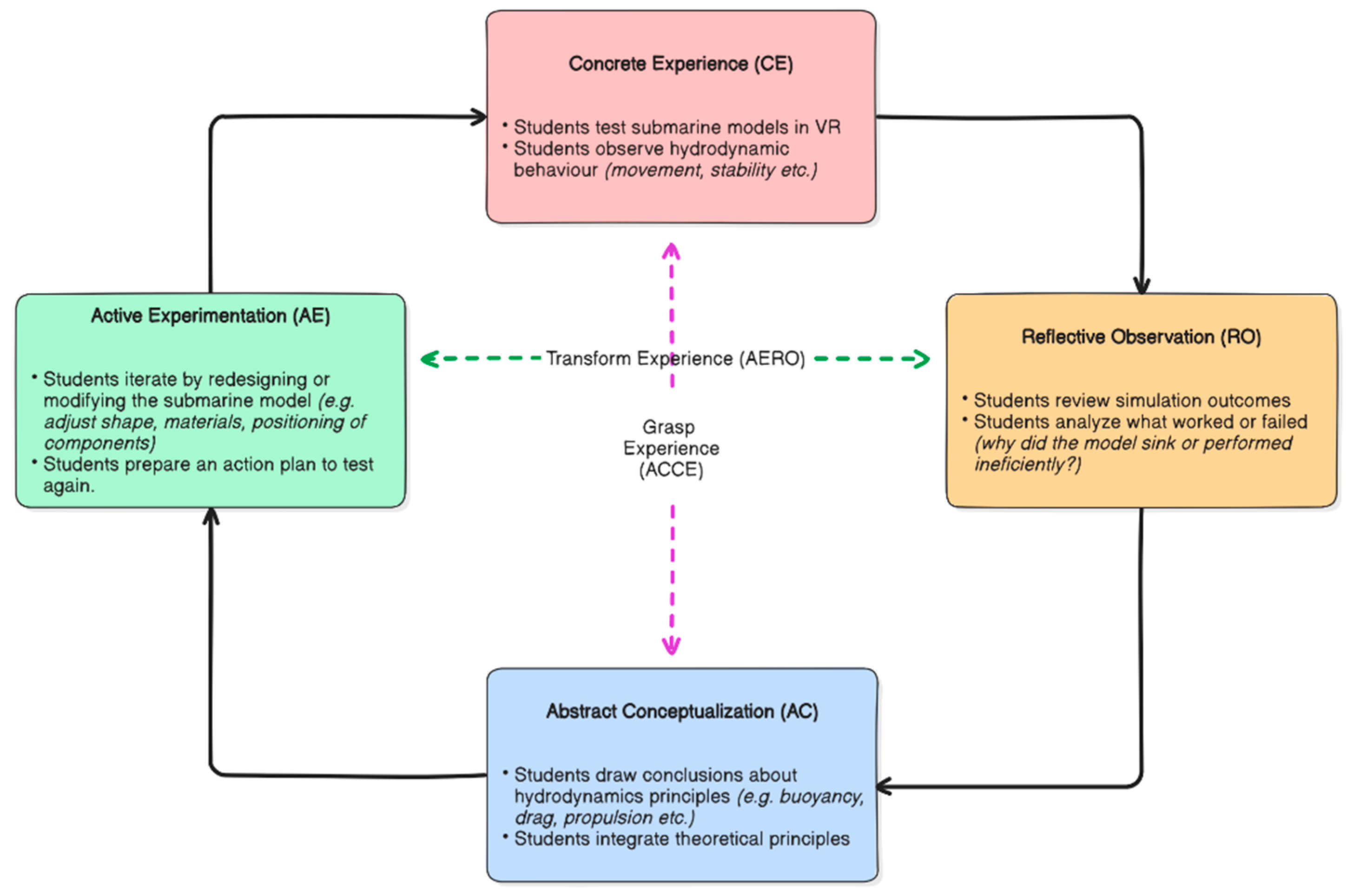 Preprints 171497 g001