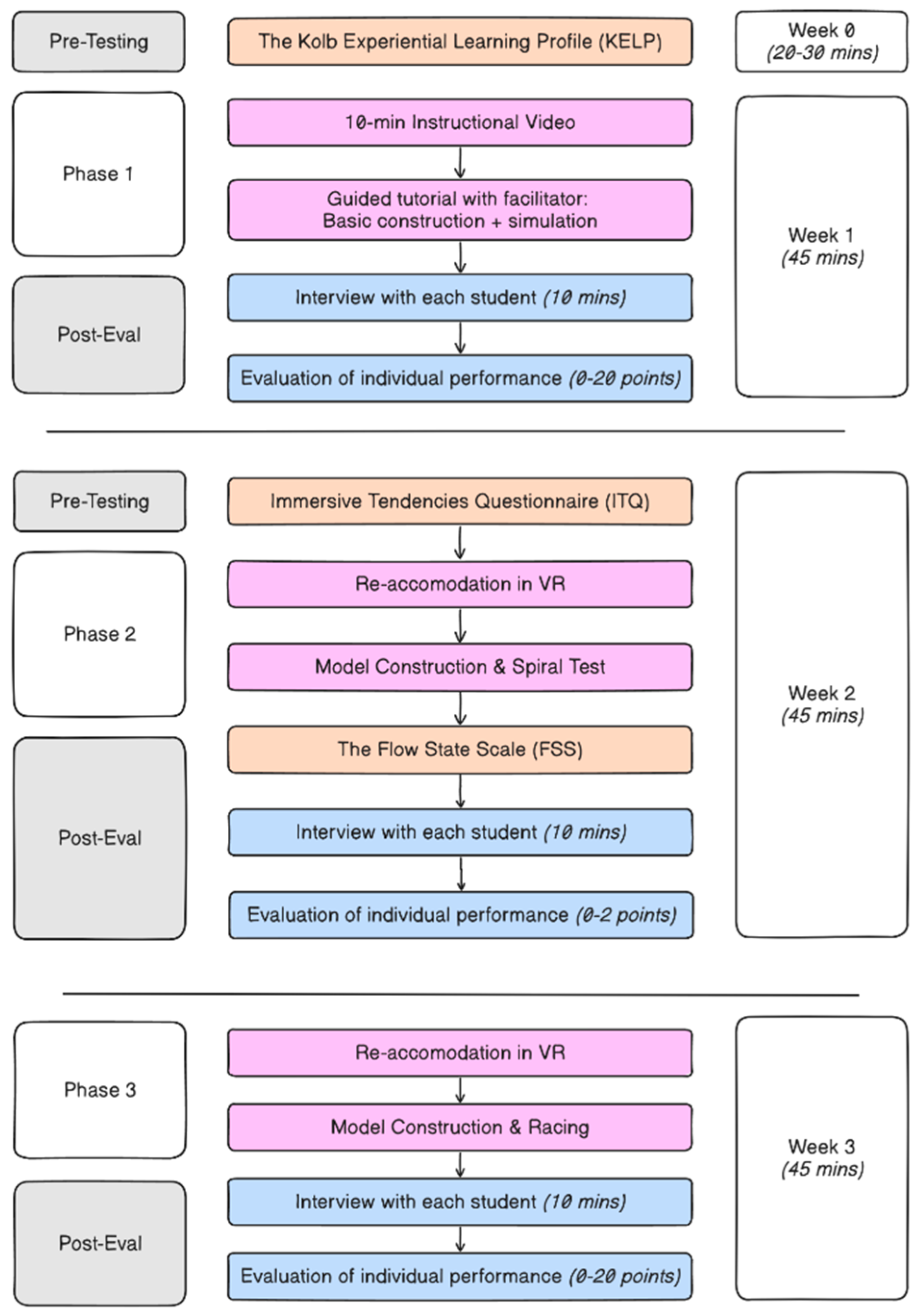 Preprints 171497 g009
