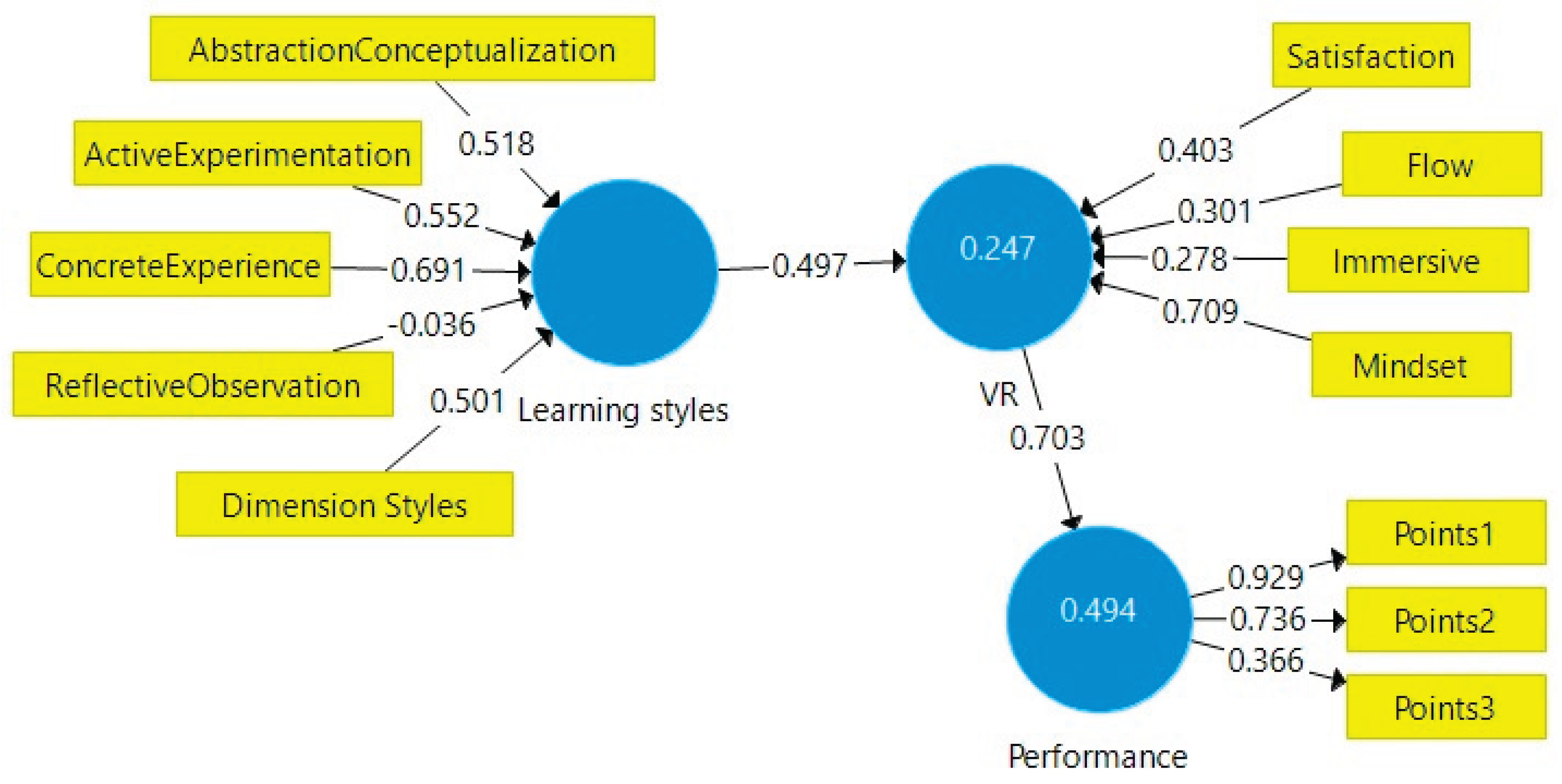 Preprints 171497 g010