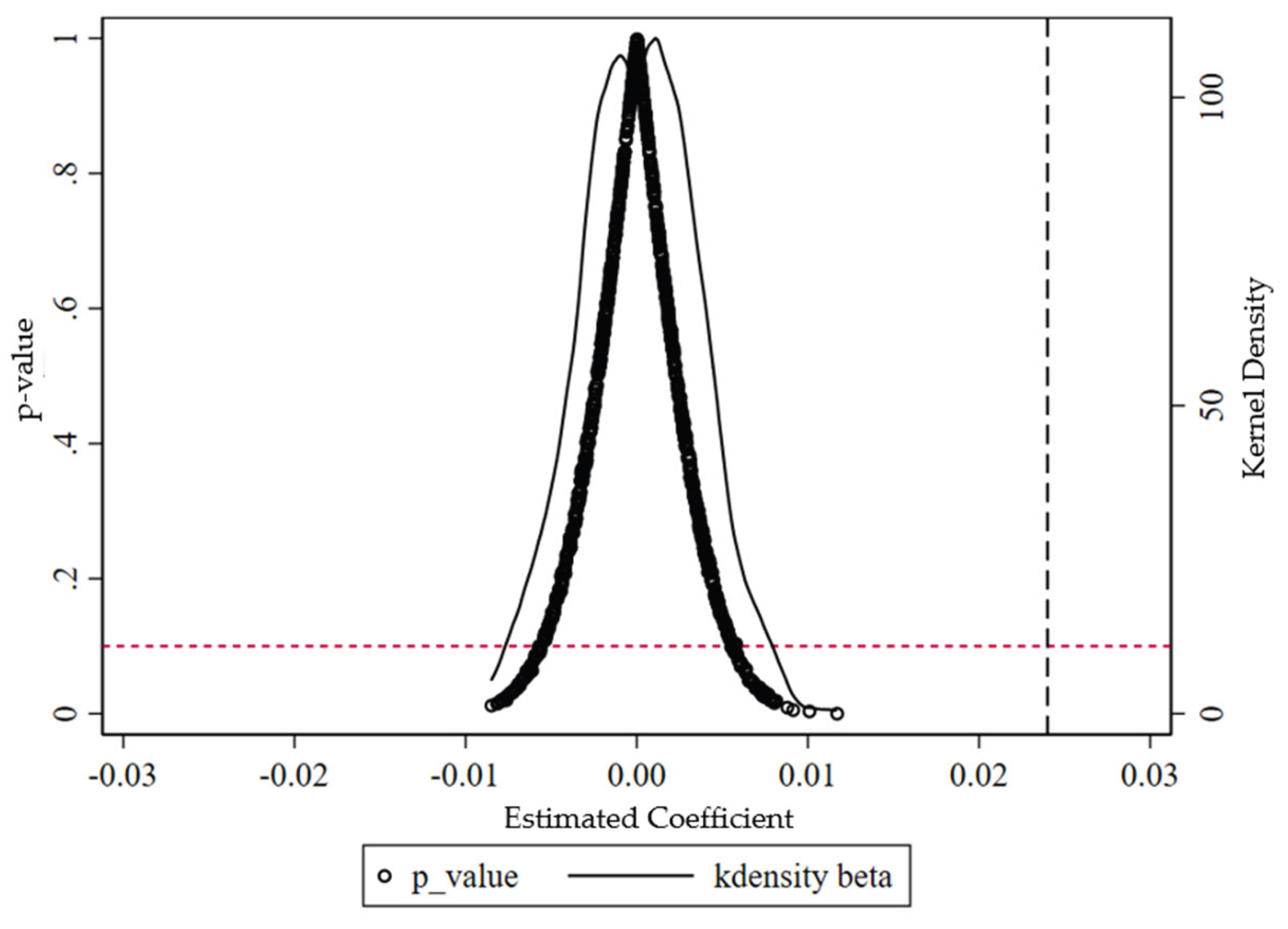 Preprints 211668 g003