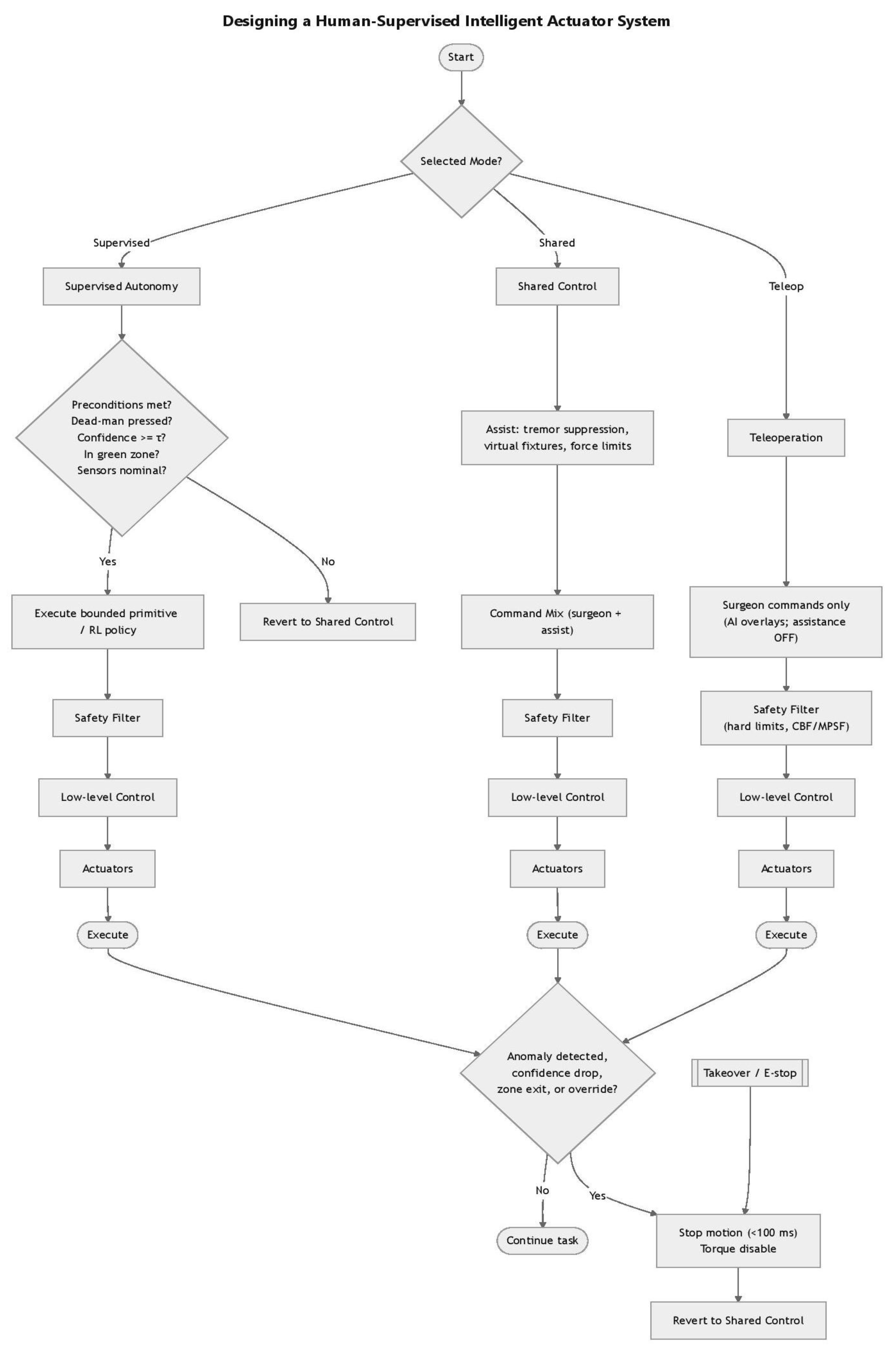 Preprints 178091 g001