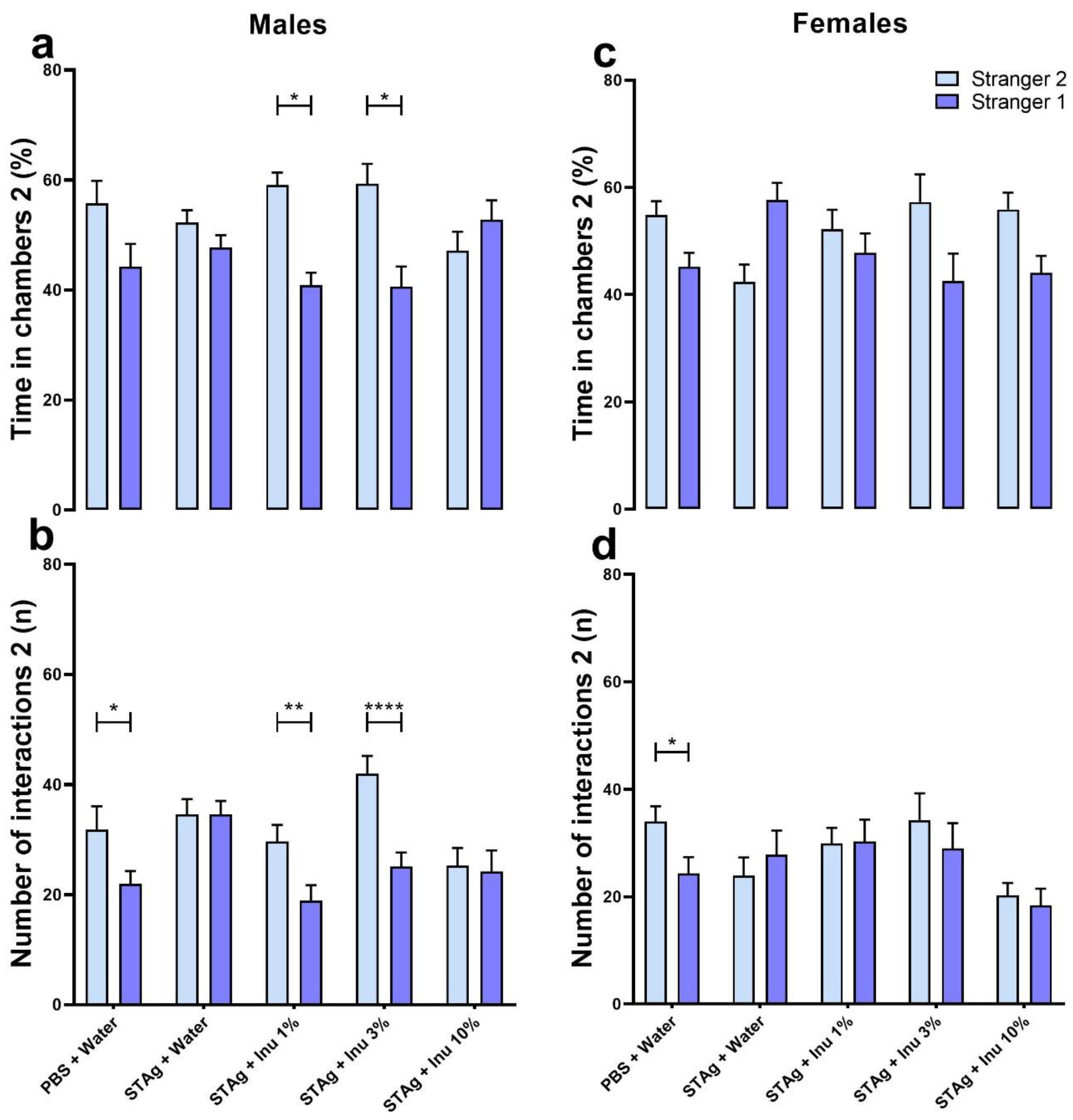 Preprints 162705 g002