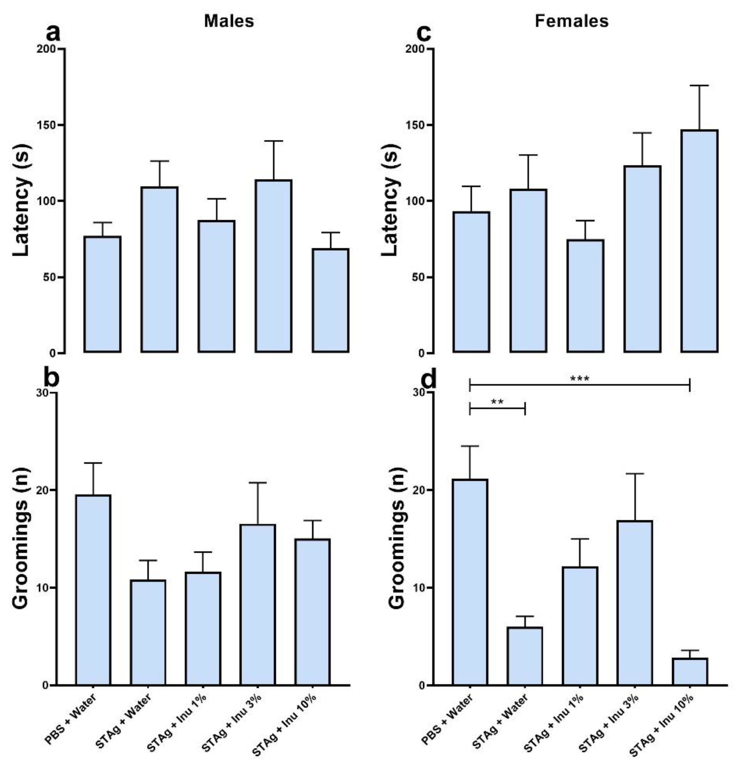 Preprints 162705 g003