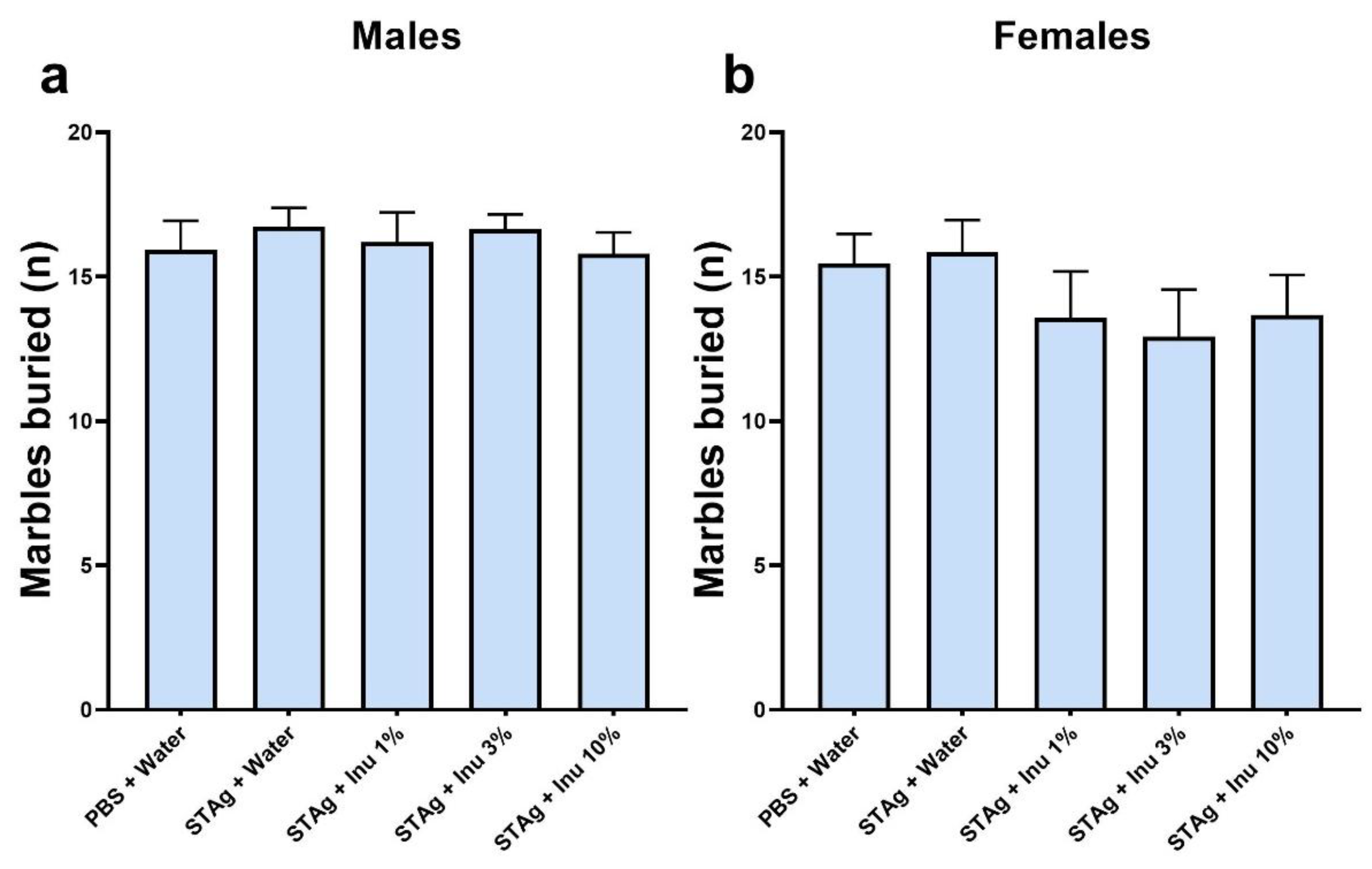 Preprints 162705 g005