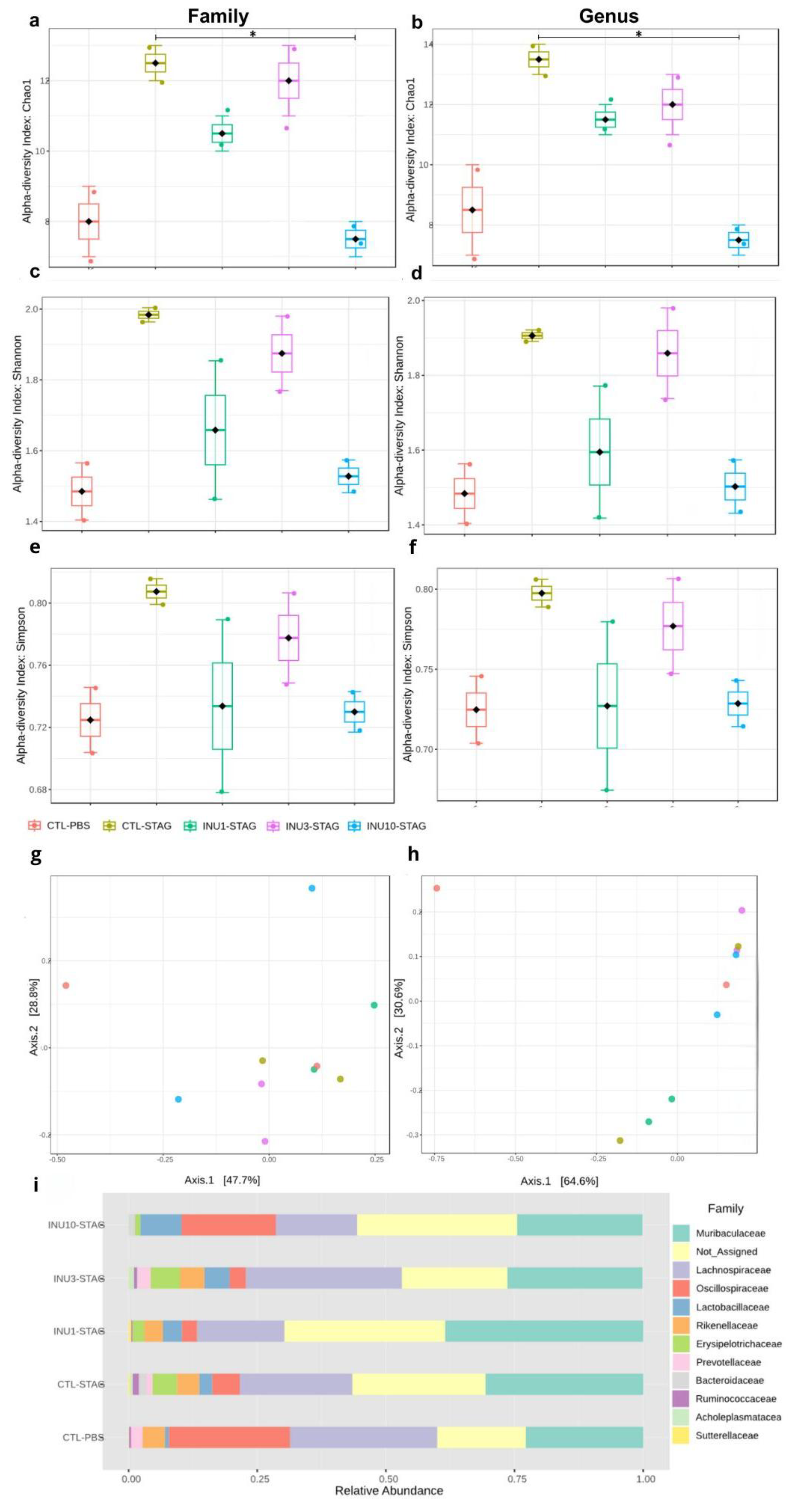 Preprints 162705 g006