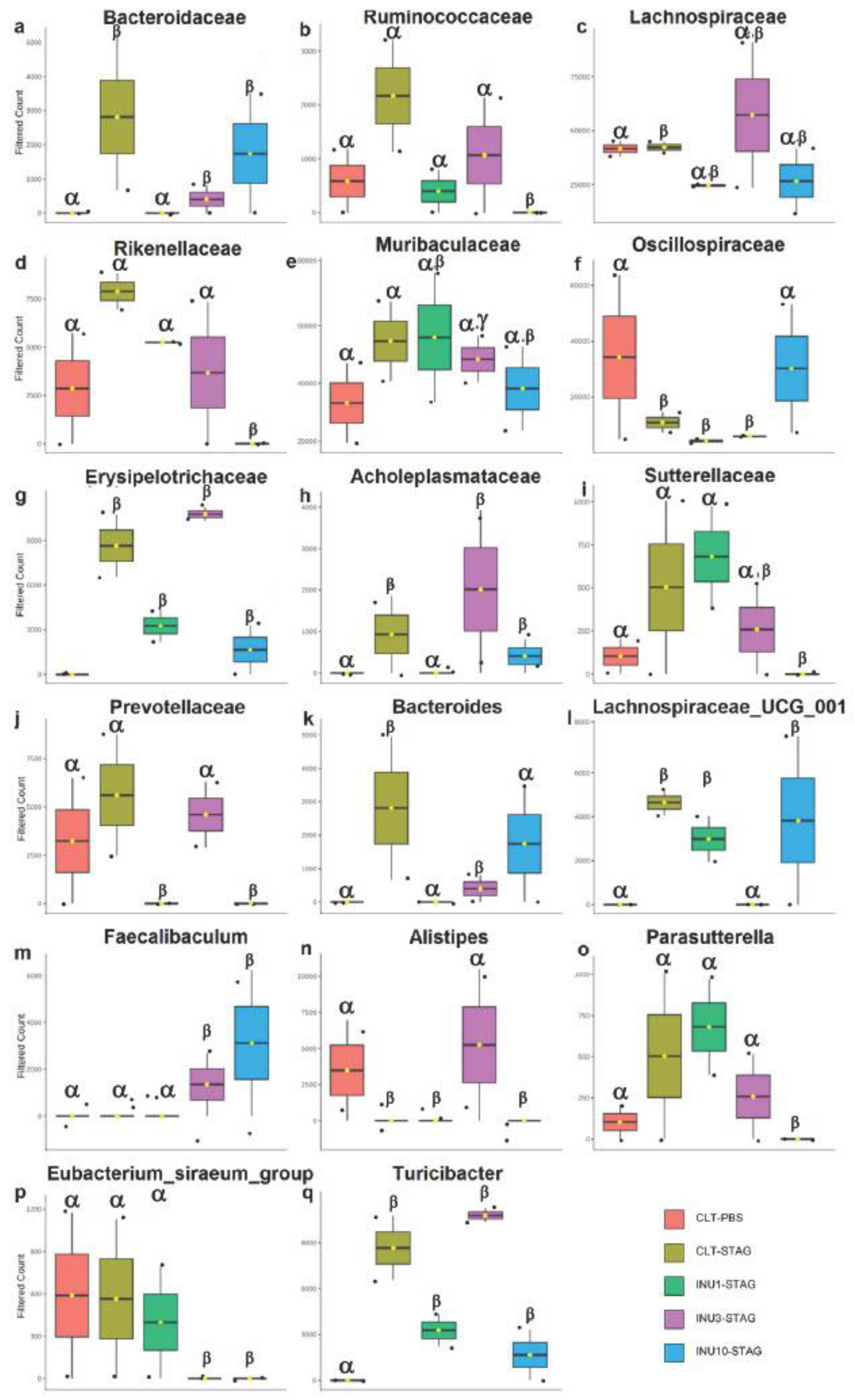 Preprints 162705 g007
