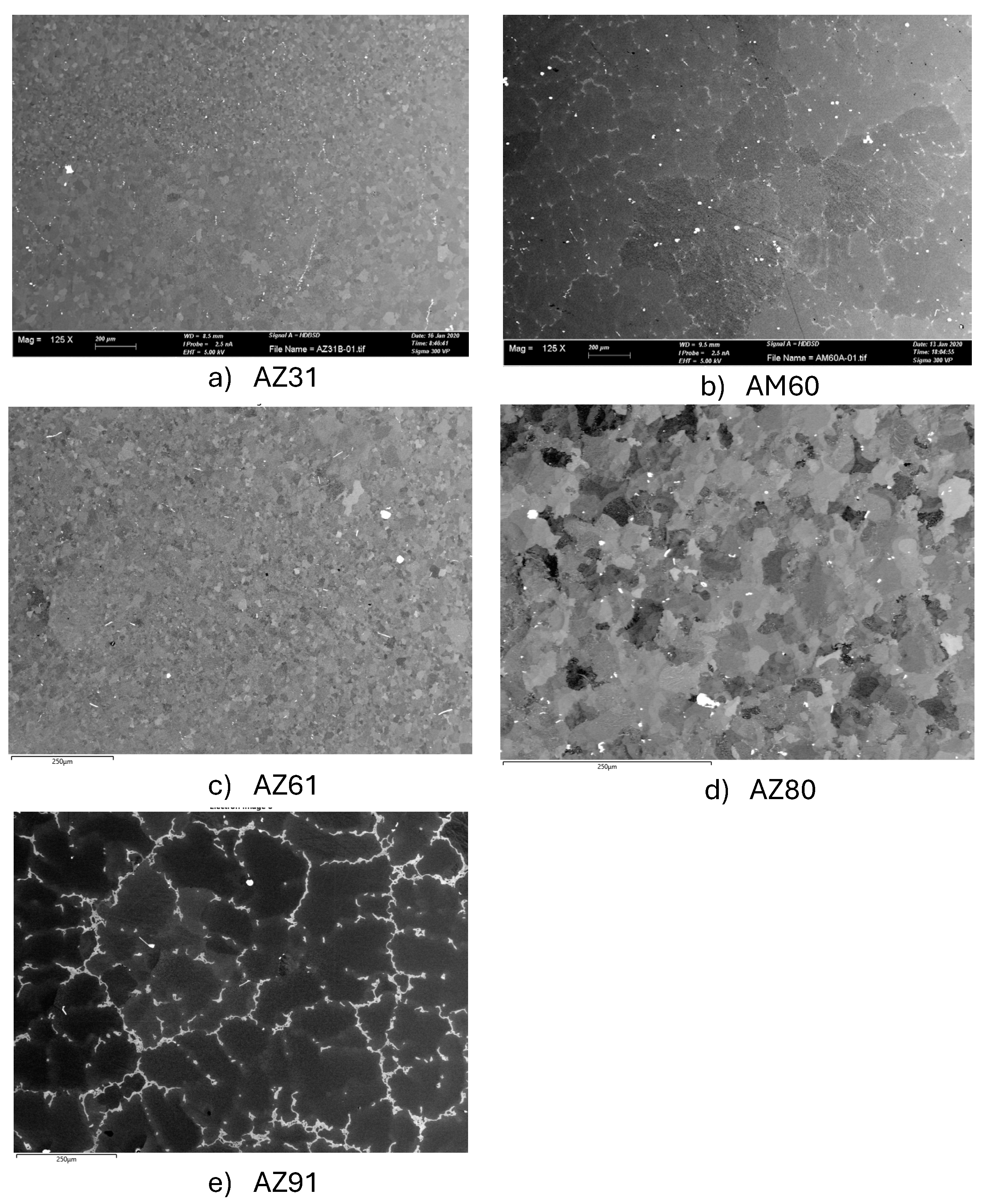 Preprints 190767 g001