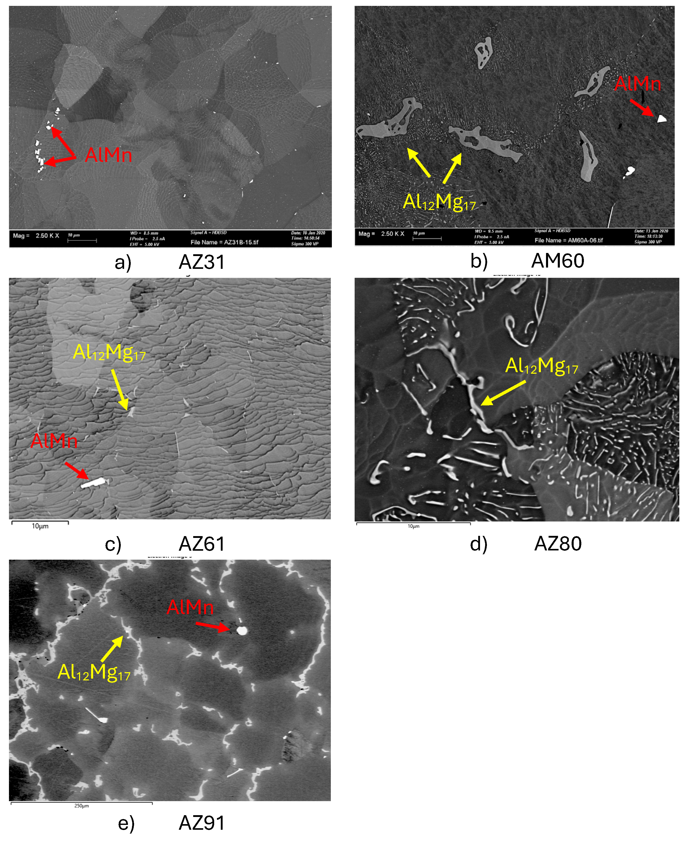 Preprints 190767 g002