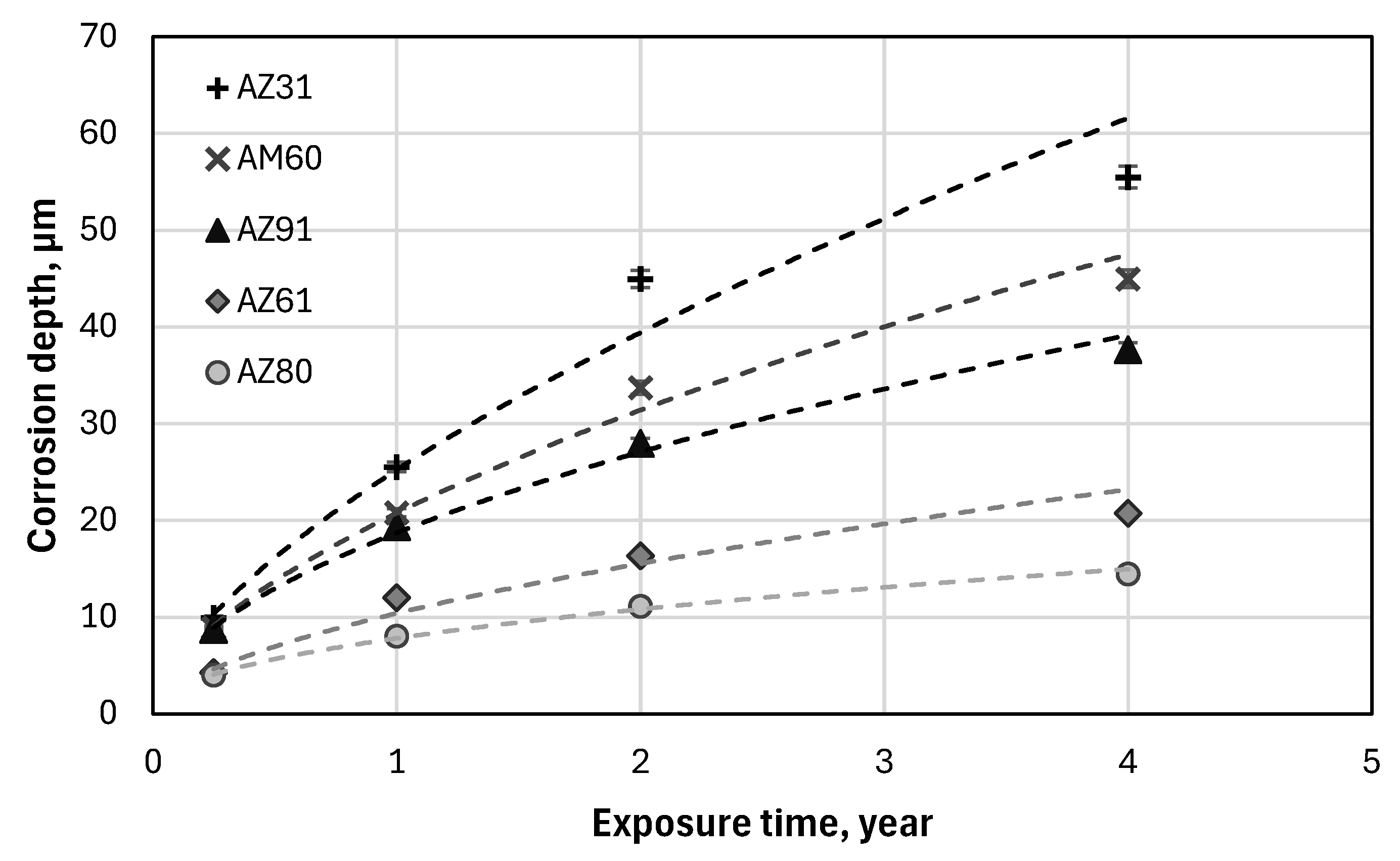 Preprints 190767 g005