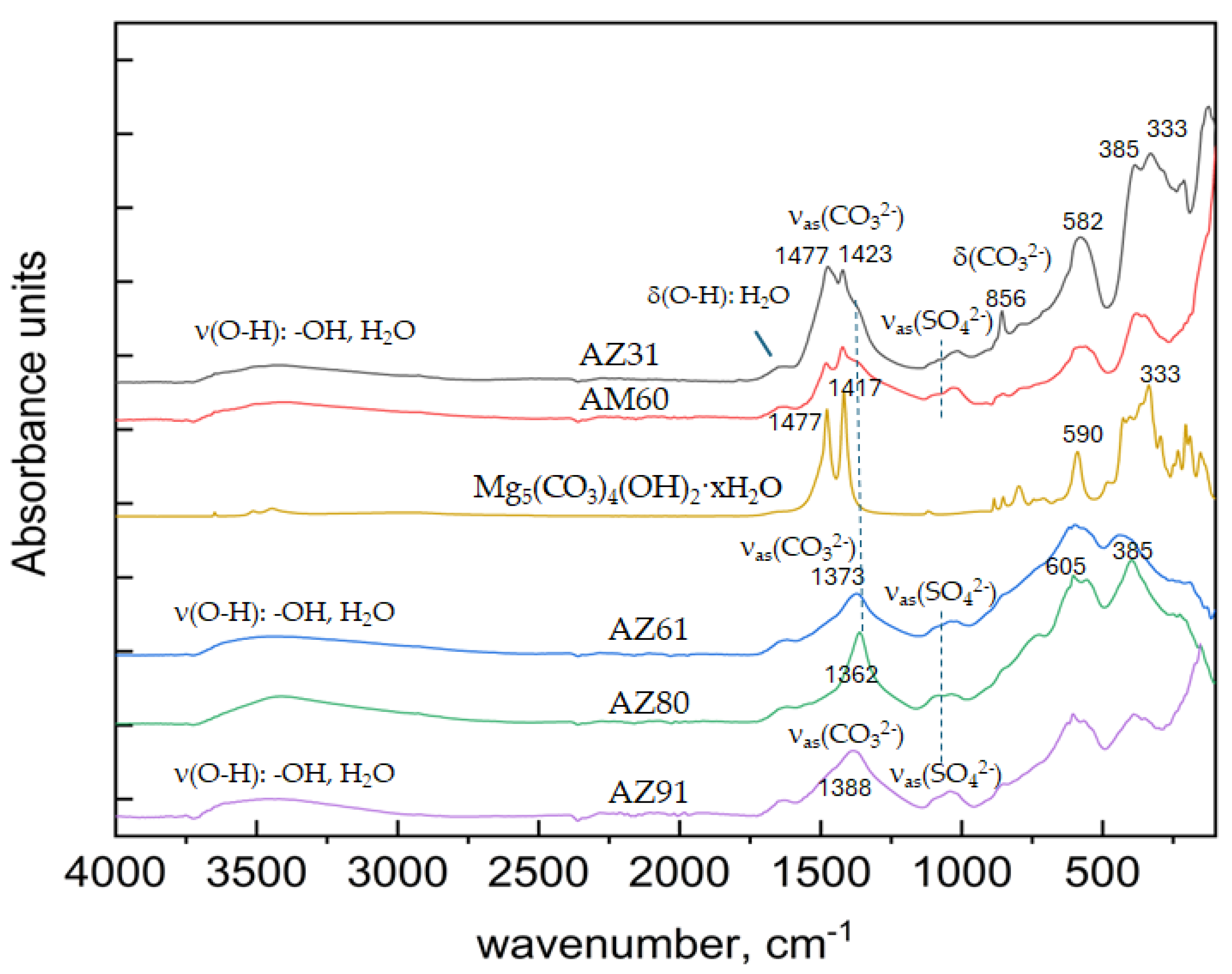 Preprints 190767 g007