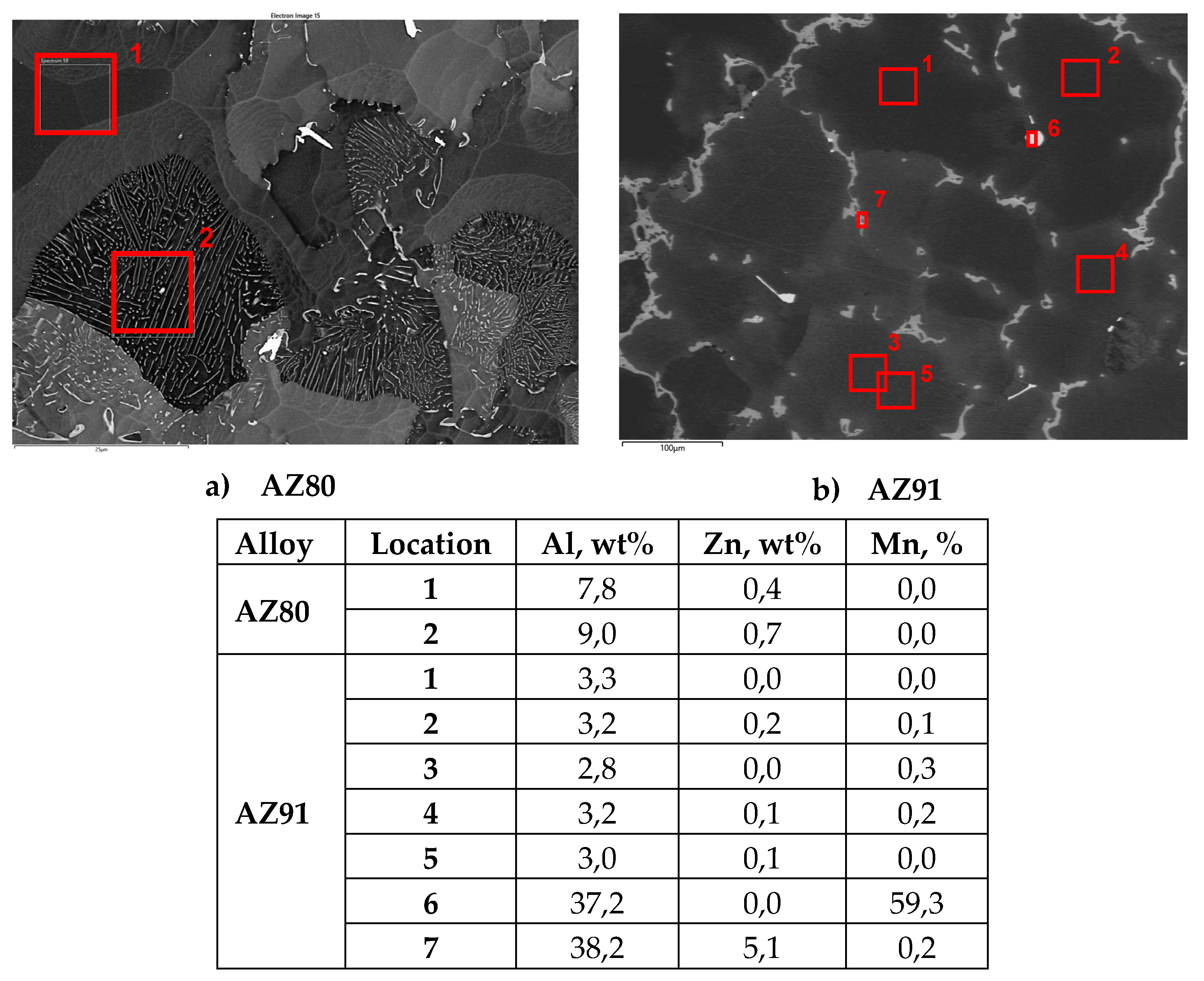 Preprints 190767 g008