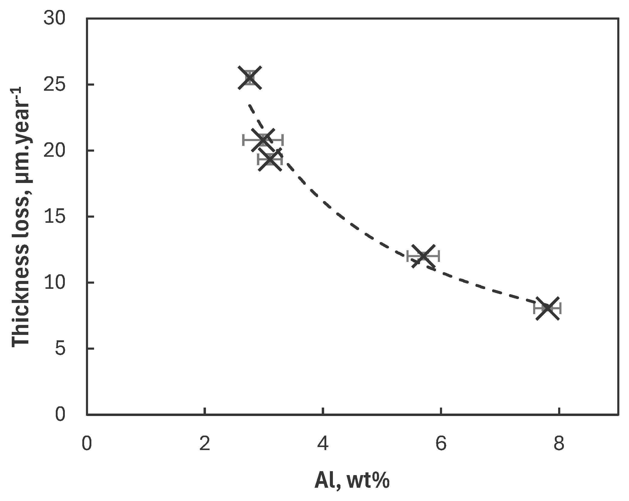Preprints 190767 g009