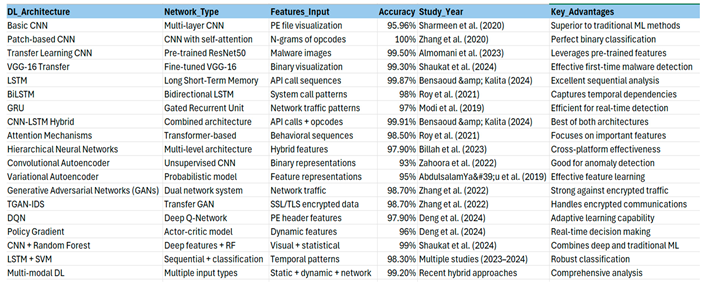 Preprints 199204 i010