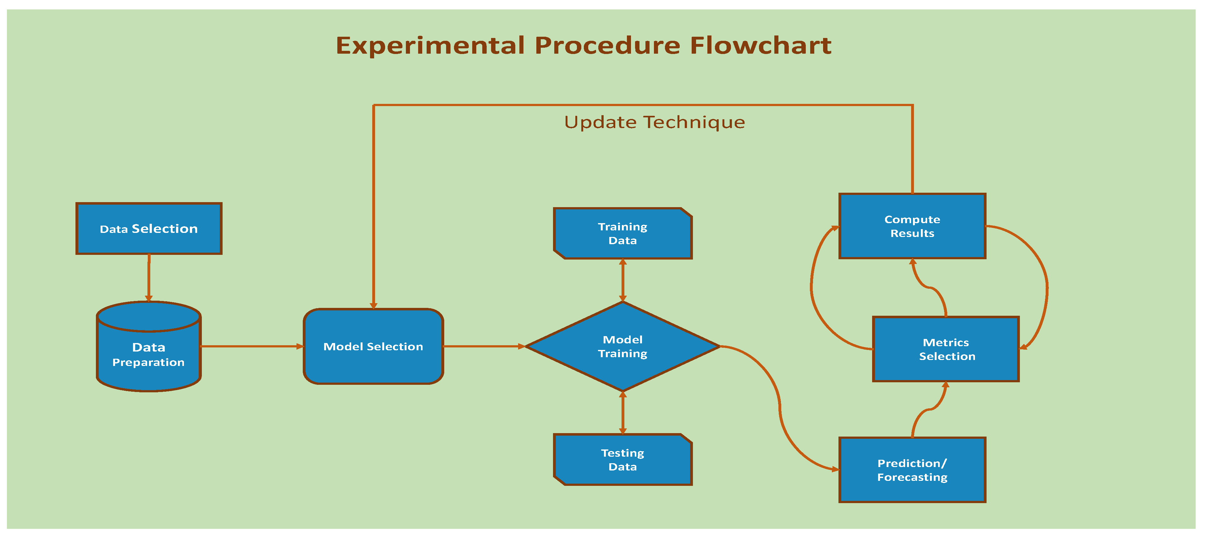 Preprints 140204 g001