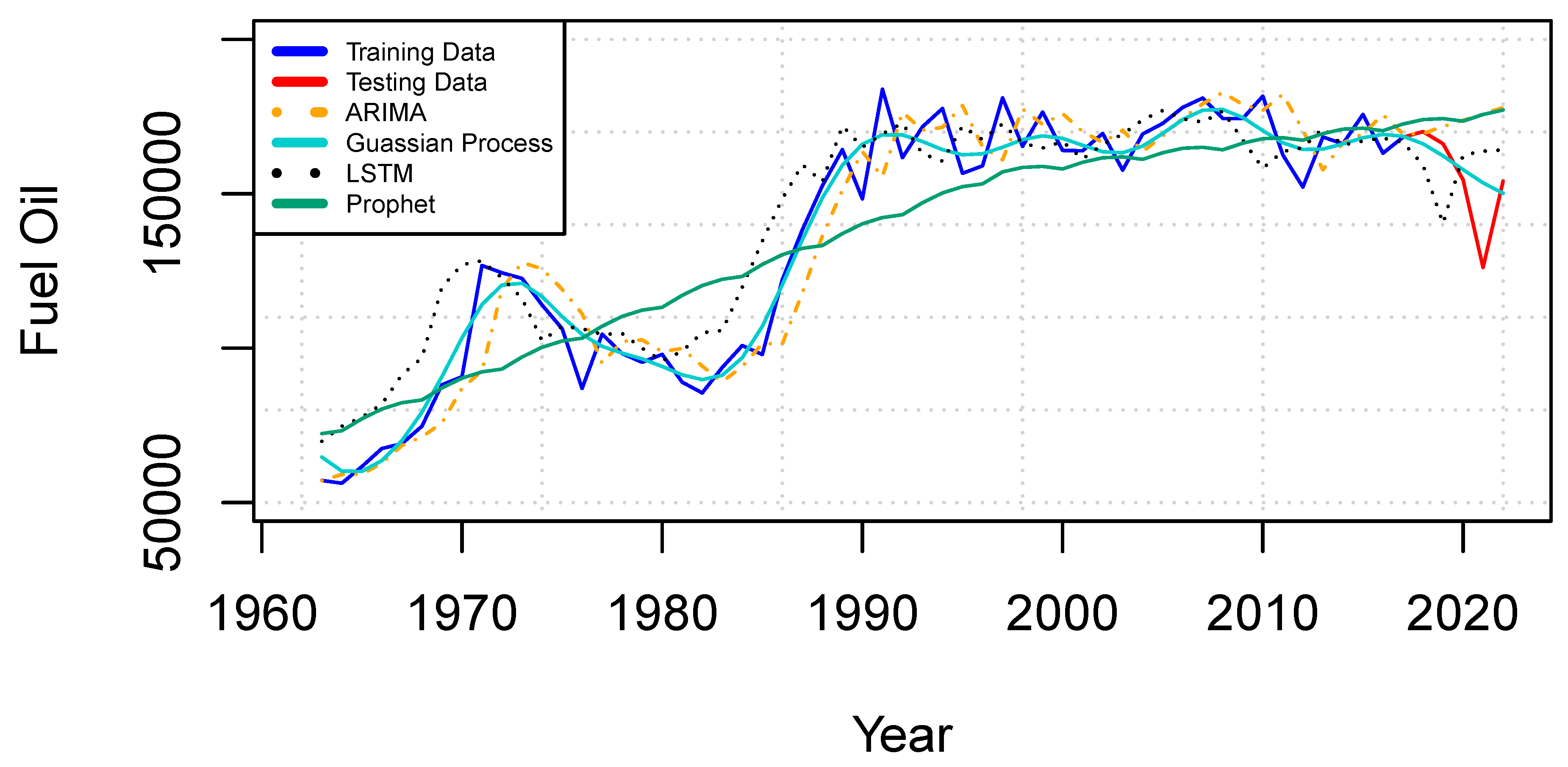 Preprints 140204 g002