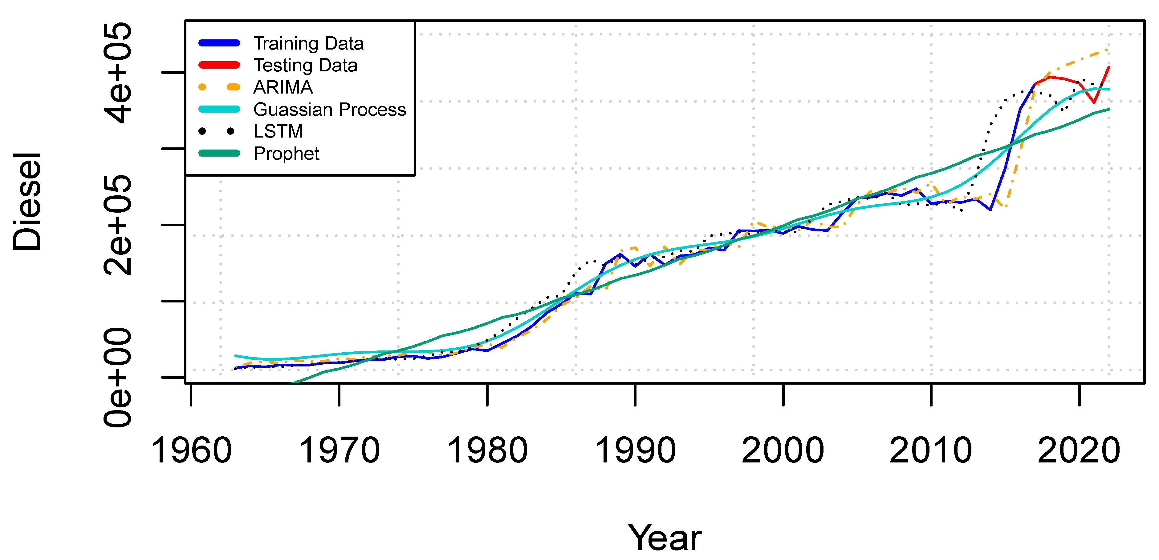 Preprints 140204 g003