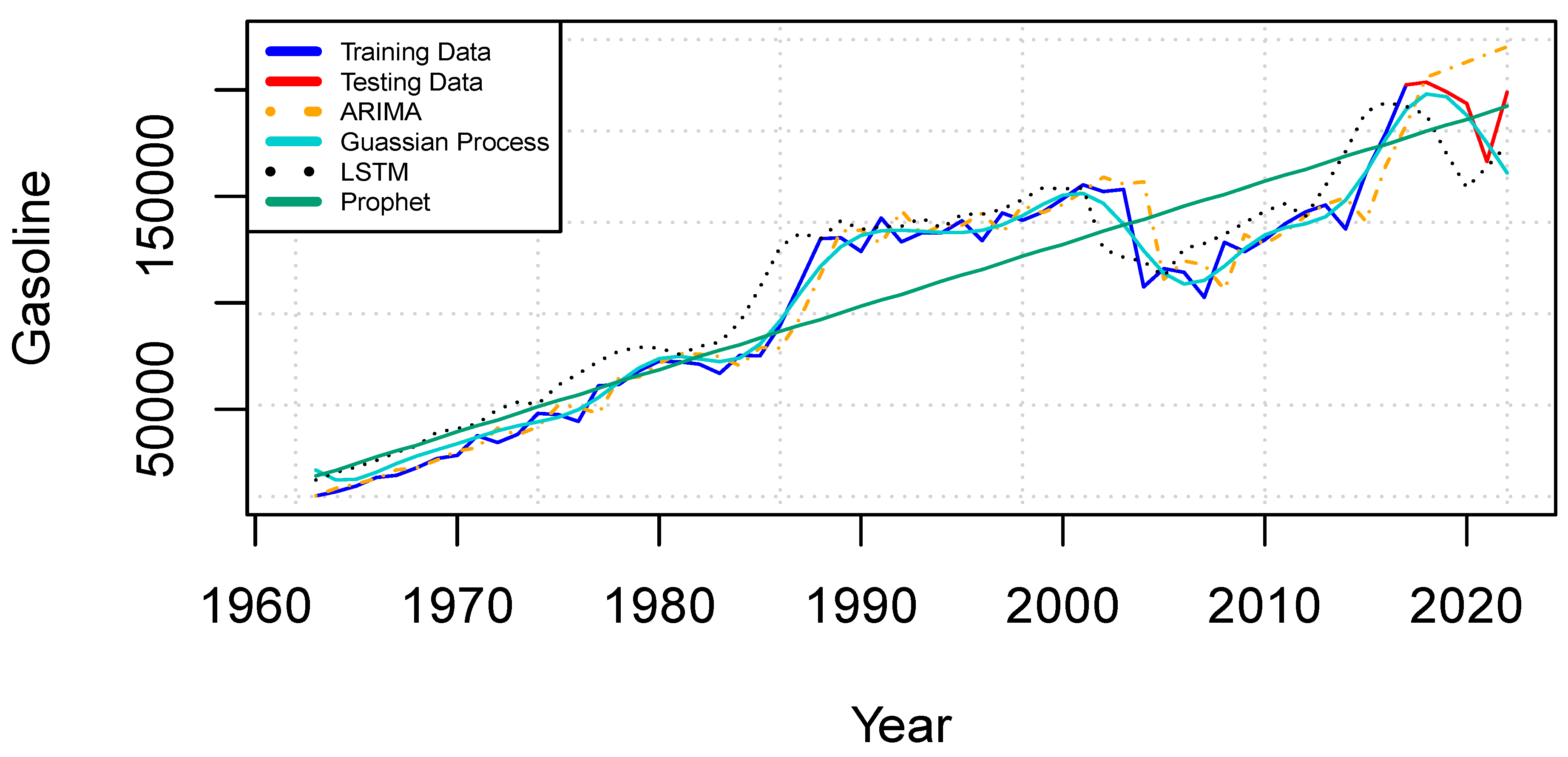 Preprints 140204 g004