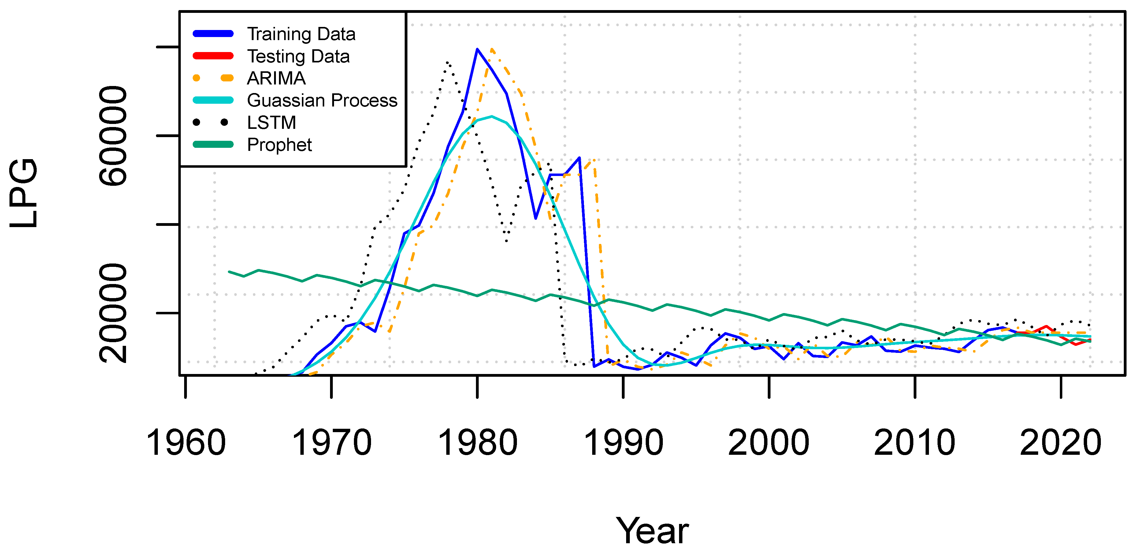 Preprints 140204 g005