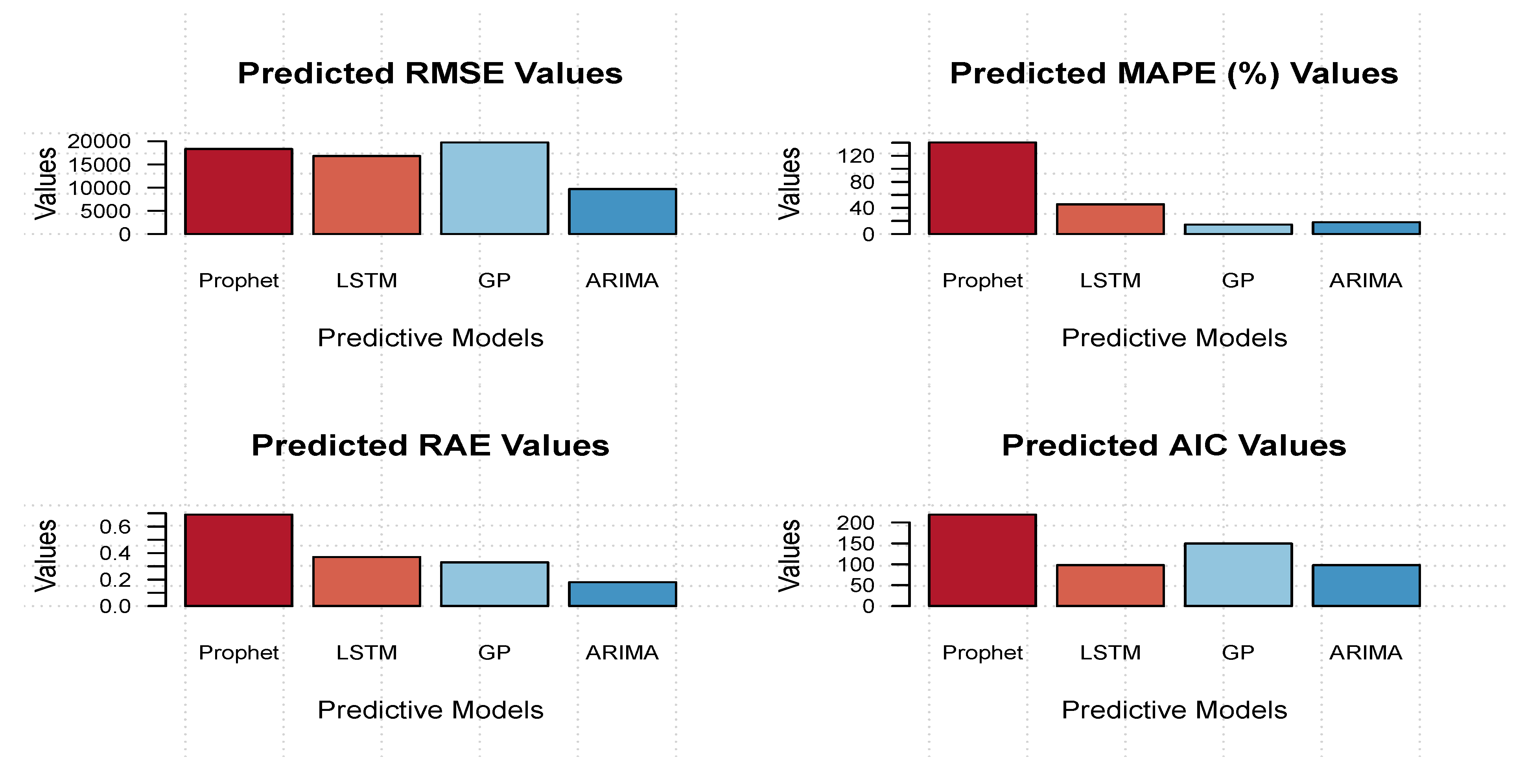 Preprints 140204 g007