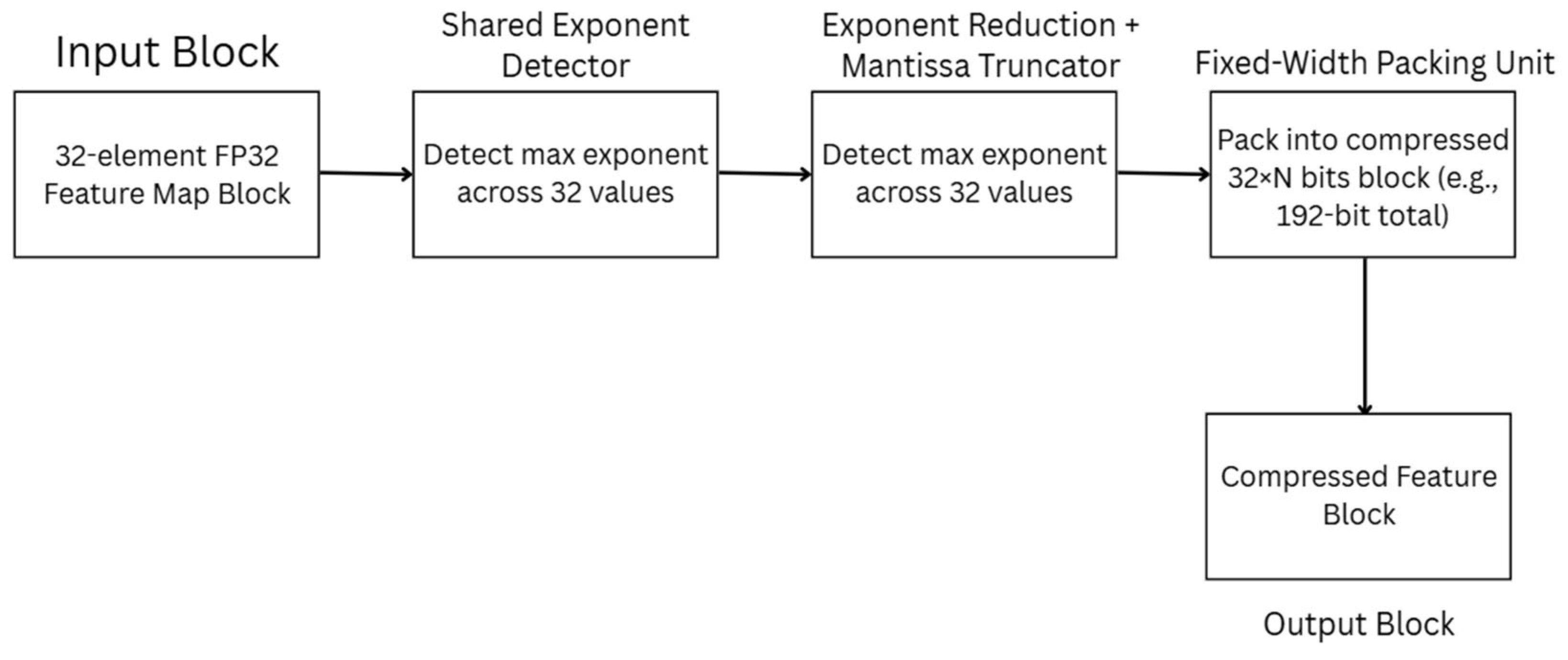 Preprints 170014 g003