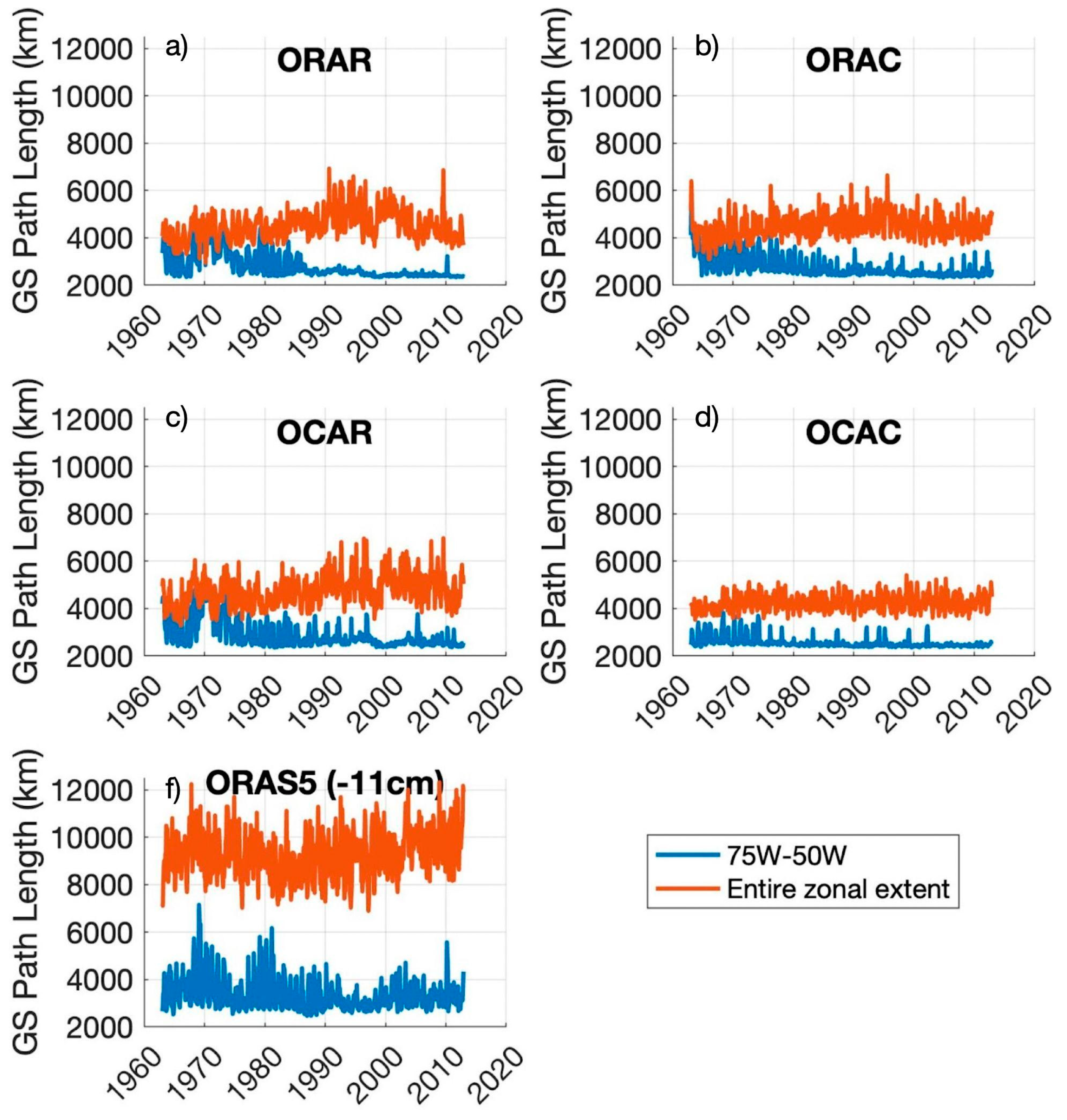 Preprints 139510 g002