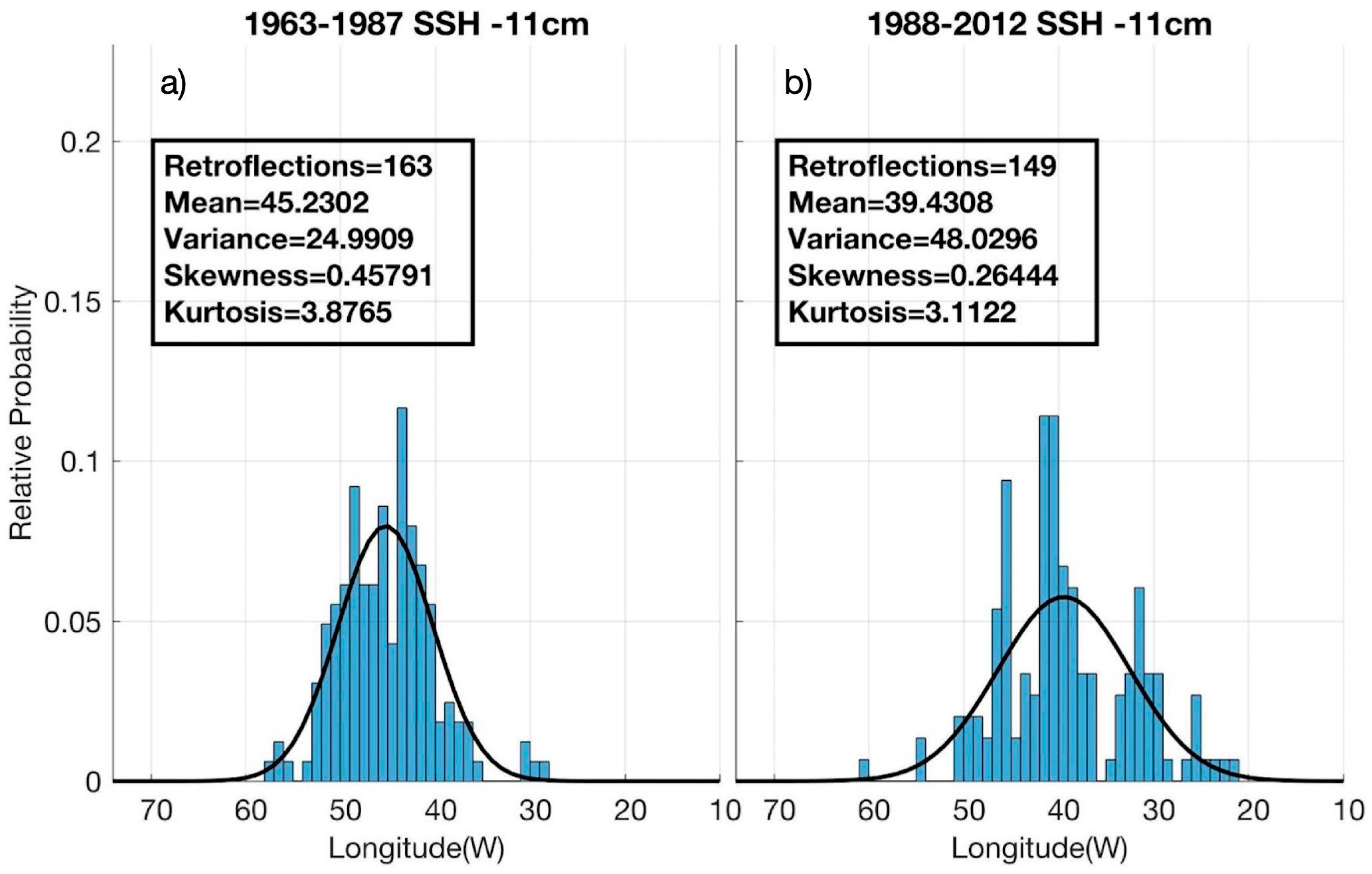 Preprints 139510 g003